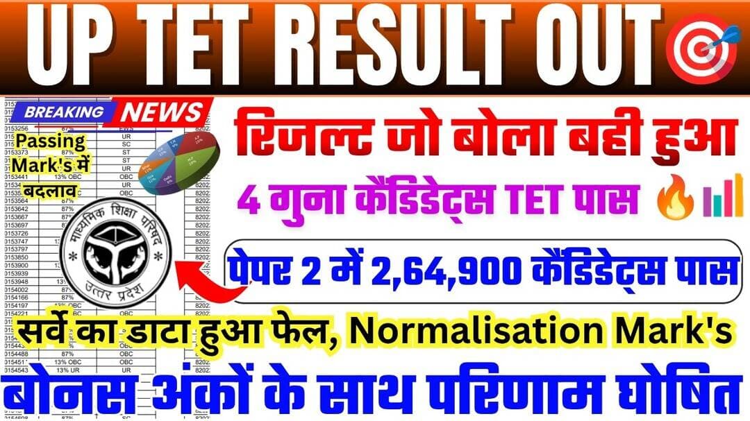 UP TET RESULT OUT 🎯 UP TET LATEST NEWS TODAY 👉📄 UP TET BIG UPDATE TODAY // UP SUPER TET#uptet