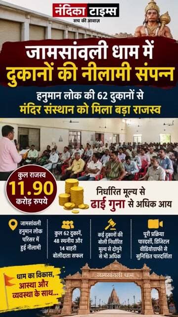 जामसांवली धाम में दुकानों की नीलामी से ₹11.90 करोड़ की कमाई! 🚩 #shorts #jamsavli #mpnews