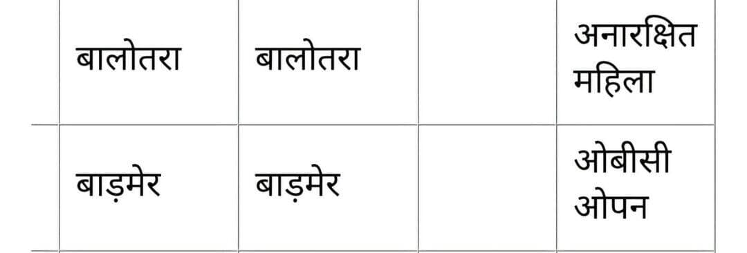 बाड़मेर जिला प्रमुख OBC ओपन की घोषित..