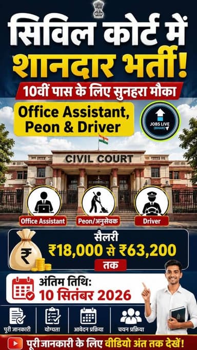 ЁЯФе рд╕рд┐рд╡рд┐рд▓ рдХреЛрд░реНрдЯ рдореЗрдВ Office Assistant, Peon & Driver рднрд░реНрддреА | 10рд╡реАрдВ рдкрд╛рд╕, тВ╣19,000 рд╡реЗрддрди | рдЕрдВрддрд┐рдо рддрд┐рдерд┐ 10 рд╕рд┐рддрдВрдмрд░!
ЁЯУД рдЗрд╕ рд╡реАрдбрд┐рдпреЛ рдореЗрдВ рднрд░реНрддреА рдХреА рдкреВрд░реА рдЬрд╛рдирдХрд╛рд░реА рдЬрд╛рдирд┐рдПЁЯСЗ
ЁЯОп рдХрд┐рд╕-рдХрд┐рд╕ рдкрдж рдкрд░ рд╣реЛрдЧреА рднрд░реНрддреА?
ЁЯФв рдХреБрд▓ рдХрд┐рддрдиреА рд╕реАрдЯреЗрдВ рд╣реИрдВ?
ЁЯОУ рдХреМрди рдХрд░ рд╕рдХрддрд╛ рд╣реИ рдЖрд╡реЗрджрди?
ЁЯОВ рдЙрдореНрд░ рд╕реАрдорд╛ рдХреНрдпрд╛ рд╣реИ?
ЁЯТ░ рдХрд┐рддрдиреА рдорд┐рд▓реЗрдЧреА рд╕реИрд▓рд░реА?
ЁЯУС рдХреМрди-рдХреМрди рд╕реЗ рдбреЙрдХреНрдпреВрдореЗрдВрдЯ рд▓рдЧреЗрдВрдЧреЗ?
ЁЯУЭ рдЖрд╡реЗрджрди рдХреИрд╕реЗ рдФрд░ рдХрд╣рд╛рдБ рдХрд░рдирд╛ рд╣реИ?
тЬЕ рдЪрдпрди рдХрд┐рд╕ рдЖрдзрд╛рд░ рдкрд░ рд╣реЛрдЧрд╛?
ЁЯН╡ рдкреВрд░реА рдЬрд╛рдирдХрд╛рд░реА рдХреЗ рд▓рд┐рдП рд╡реАрдбрд┐рдпреЛ рдЕрдВрдд рддрдХ рдЬрд░реВрд░ рджреЗрдЦреЗрдВ!
ЁЯТм рдЖрдк рдХрд┐рд╕ рдкрдж рдХреЗ рд▓рд┐рдП рдЖрд╡реЗрджрди рдХрд░рдирд╛ рдЪрд╛рд╣рддреЗ рд╣реИрдВ? рдХрдореЗрдВрдЯ рдореЗрдВ рдмрддрд╛рдЗрдП ЁЯСЗ
тЭдя╕П рд╡реАрдбрд┐рдпреЛ рдкрд╕рдВрдж рдЖрдП рддреЛ Like рдХрд░реЗрдВ
ЁЯУд рдЬрд░реВрд░рддрдордВрдж рджреЛрд╕реНрддреЛрдВ рдХреЗ рд╕рд╛рде Share рдХрд░реЗрдВ
ЁЯФФ рд╕рд░рдХрд╛рд░реА рдФрд░ рд╕рдВрд╡рд┐рджрд╛ рдиреМрдХрд░реА рдХреА рд▓реЗрдЯреЗрд╕реНрдЯ рдЕрдкрдбреЗрдЯ рдХреЗ рд▓рд┐рдП Mukesh Kumar / Jobs Live Bihar рдХреЛ Follow рдХрд░реЗрдВред
ЁЯФО Search Tags:
Civil Court Vacancy 2026 | Civil Court Recruitment 2026 | 10th Pass Government Job | Court Peon Vacancy 2026 | Jharkhand Court Vacancy 2026
#CivilCourtVacancy
#10thPassJob
#BiharJobs
#jharkhand
#Mukeshgupta
