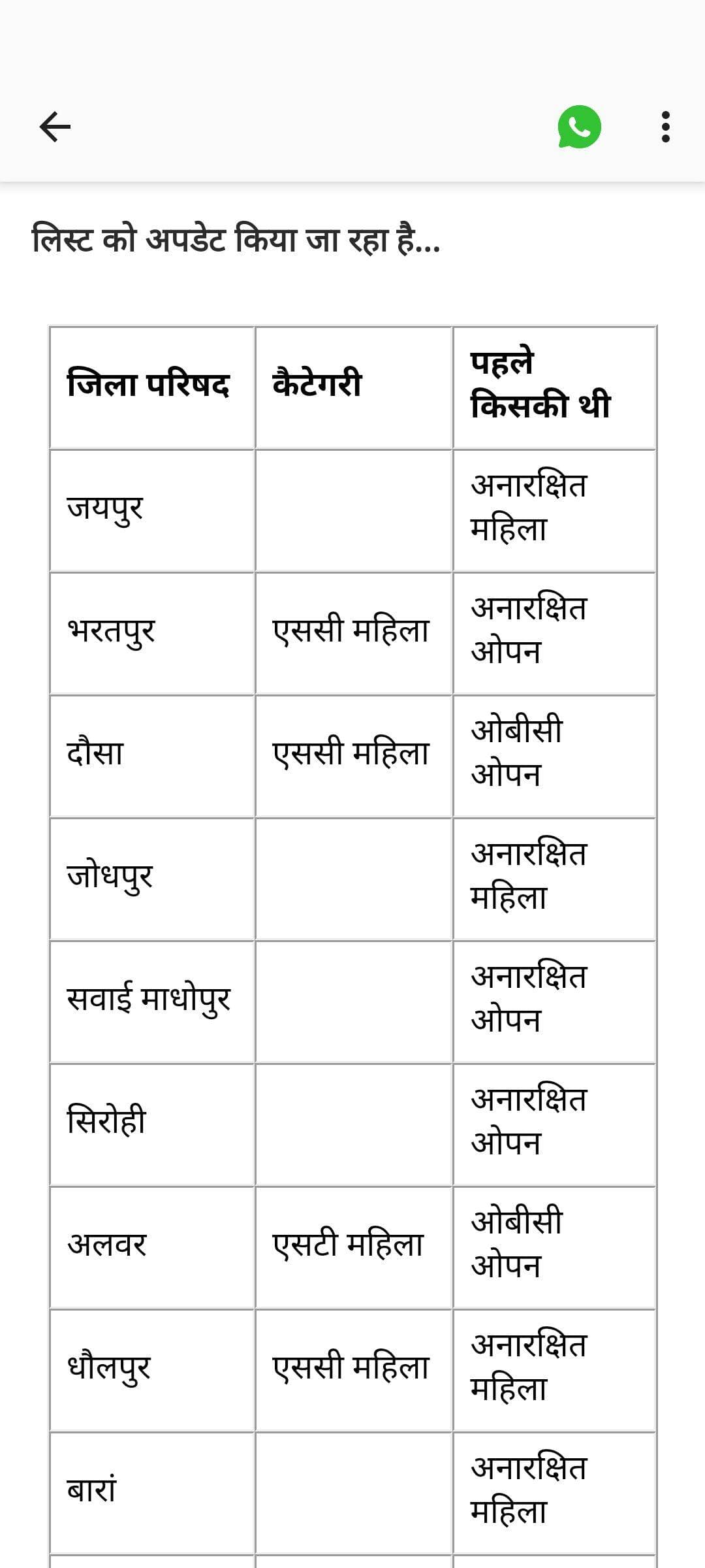 दौसा जिले में कौन बनेगा जिला प्रमुख अपनी राय बताएं लॉटरी खुल चुकी है Mukesh Saini Sita Ram Kishan Maheshwara डी सी बैरवा Murari Lal Meena पंकज मुही
