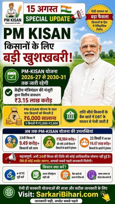 🇮🇳🌾 PM Kisan किसानों के लिए बड़ी खुशखबरी! मोदी सरकार ने PM-KISAN योजना को 2026-27 से 2030-31 तक जारी रखने की मंजूरी दे दी है। 💰 सरकार ने इसके लिए ₹3.15 लाख करोड़ का वित्तीय प्रावधान किया है।
⚠️ 24वीं किस्त की तारीख अभी आधिकारिक रूप से घोषित नहीं हुई है। ऐसी ही verified सरकारी अपडेट के लिए SarkariBihari.com को Follow करें। 🇮🇳
#PMKisan #PMKisanYojana #PMKisanUpdate #KisanUpdate #SarkariBihari