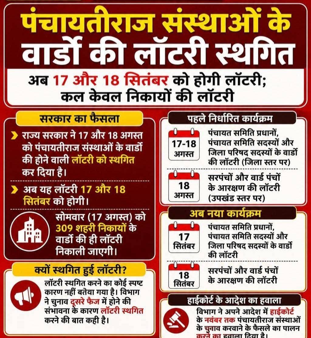 असमंजस क्यों है???? पहले से निर्धारित कार्यक्रम अचानक स्थगित हुआ।