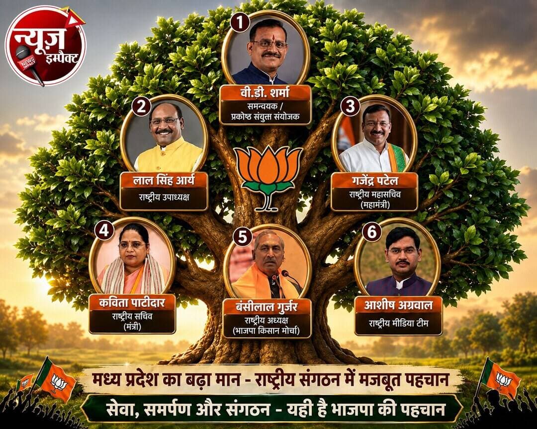 BJP की राष्ट्रीय कार्यकारिणी में MP के 6 बड़े चेहरे शामिल: लाल सिंह आर्य उपाध्यक्ष और गजेंद्र पटेल बने महामंत्री
भाजपा की नई राष्ट्रीय टीम में मध्य प्रदेश का दबदबा बढ़ा है। पार्टी की ओर से जारी नई सूची में मध्य प्रदेश के 8 नेताओं को अहम राष्ट्रीय जिम्मेदारियां सौंपी गई हैं।
इनमें प्रमुख चेहरों के रूप में लाल सिंह आर्य को उपाध्यक्ष, गजेंद्र पटेल को महामंत्री, कविता पाटीदार को मंत्री, तथा विष्णु दत्त शर्मा और बंशीलाल गुर्जर को भी महत्वपूर्ण जिम्मेदारी दी गई है। इसके अलावा इस नई टीम में मध्य प्रदेश के कुल 4 बीजेपी सांसद भी शामिल हैं।
<nis:link nis:type=tag nis:id=breakingnews nis:value=BreakingNews nis:enabled=true nis:link/> <nis:link nis:type=tag nis:id=newsimpact nis:value=NewsImpact nis:enabled=true nis:link/> <nis:link nis:type=tag nis:id=madhyapradesh nis:value=MadhyaPradesh nis:enabled=true nis:link/>
BJP Madhya Pradesh