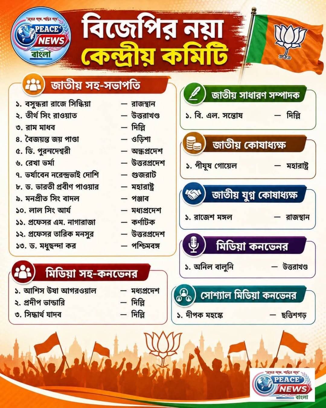 বিজেপির নতুন কেন্দ্রীয় কমিটি!