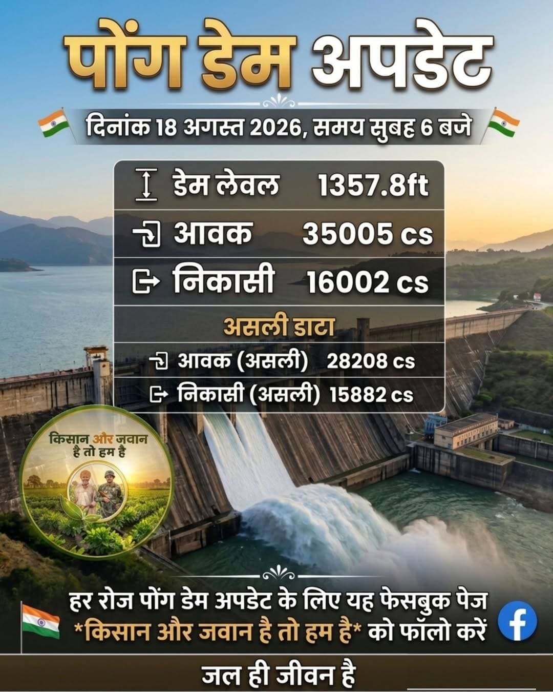 पोंग डेम अपडेट 18/08/2026
<nis:link nis:type=tag nis:id=pongdam nis:value=PongDam nis:enabled=true nis:link/> <nis:link nis:type=tag nis:id=किसान nis:value=किसान nis:enabled=true nis:link/> <nis:link nis:type=tag nis:id=मूंगफली nis:value=मूंगफली nis:enabled=true nis:link/> <nis:link nis:type=tag nis:id=बारिश nis:value=बारिश nis:enabled=true nis:link/> <nis:link nis:type=tag nis:id=मानसून nis:value=मानसून nis:enabled=true nis:link/>