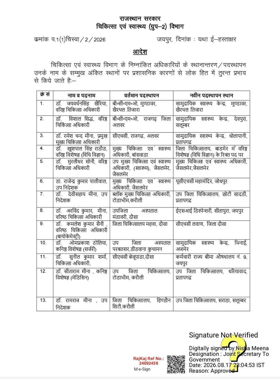 चिकित्सको की हुए ट्रांसफर,
अनूपगढ़ को नही मिला एक भी डॉक्टर