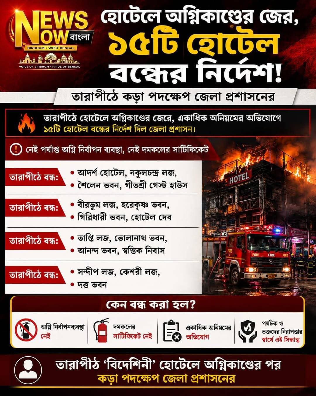 Breaking news,,,,,,,
<nis:link nis:type=tag nis:id=tarapithfire nis:value=TarapithFire nis:enabled=true nis:link/>
<nis:link nis:type=tag nis:id=tarapithhotel nis:value=TarapithHotel nis:enabled=true nis:link/>
<nis:link nis:type=tag nis:id=birbhumadministration nis:value=BirbhumAdministration nis:enabled=true nis:link/>
<nis:link nis:type=tag nis:id=hotelsafety nis:value=HotelSafety nis:enabled=true nis:link/>
<nis:link nis:type=tag nis:id=westbengalnews nis:value=WestBengalNews nis:enabled=true nis:link/>
<nis:link nis:type=tag nis:id=tarapithnews nis:value=TarapithNews nis:enabled=true nis:link/>
<nis:link nis:type=tag nis:id=breakingnews nis:value=BreakingNews nis:enabled=true nis:link/>
<nis:link nis:type=tag nis:id=safetyfirst nis:value=SafetyFirst nis:enabled=true nis:link/>