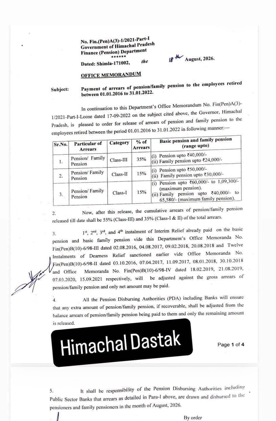 हिमाचल प्रदेश के वित्त विभाग ने CM सुक्खू के आदेशों पर 1 जनवरी 2016 से 31 जनवरी 2022 के बीच सेवानिवृत्त हुए कर्मचारियों के लंबित एरियर के भुगतान का आदेश जारी कर दिया है।Class-III को 35% और Class-I व II को 15% एरियर का लाभ मिलेगा। सभी पेंशन वितरण अधिकारियों और बैंकों को इस महीने ही भुगतान सुनिश्चित करने के निर्देश दिए गए हैं