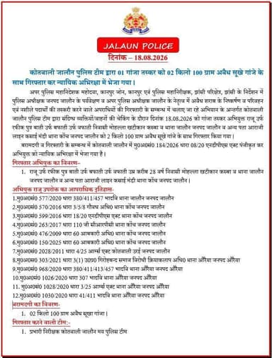 कोतवाली जालौन पुलिस टीम द्वारा 01 गांजा तस्कर को 02 किलो 100 ग्राम अवैध सूखे गांजे के साथ गिरफ्तार कर न्यायिक अभिरक्षा में भेजा गया ।