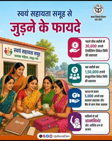 स्वयं सहायता समूहों से जुड़कर ग्रामीण महिलाएं सिर्फ समूह का हिस्सा नहीं बनतीं, बल्कि आर्थिक रूप से सशक्त और आत्मनिर्भर बनने की दिशा में आगे बढ़ती हैं।
#SelfHelpGroups #SHG #WomenEmpowerment #RuralLivelihood #RuralDevelopment Ministry of Rural Development, Government of India Government of UP Chief Minister Office Uttar Pradesh Dy Chief Minister GoUP
Press Information Bureau - PIB, Government of India Ministry of Information & Broadcasting, Government of India