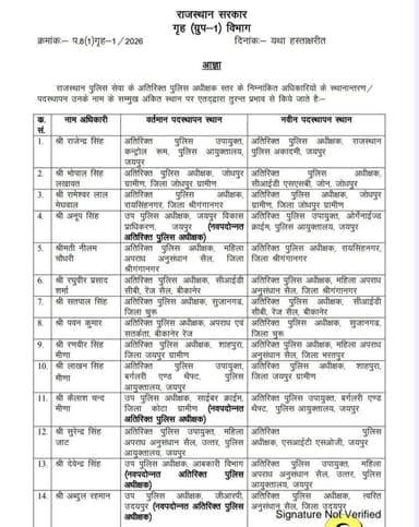 #राजस्थान_सरकार_ने_किये_57_अतिरिक्त_पुलिस_अधीक्षक_स्तर_के_तबादले____