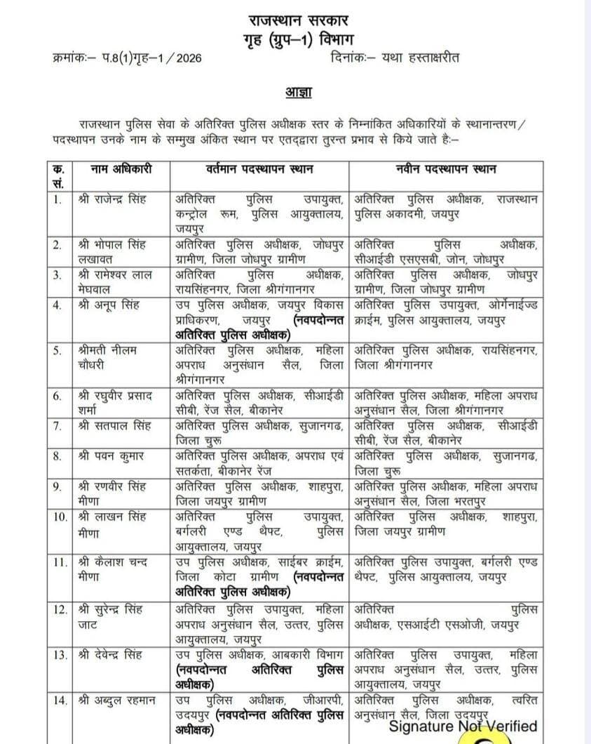 #राजस्थान_सरकार_ने_किये_57_अतिरिक्त_पुलिस_अधीक्षक_स्तर_के_तबादले____