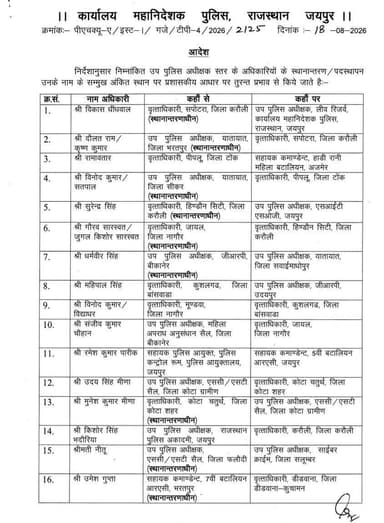 #राजस्थान_सरकार_ने_किये_24_उपपुलिस_अधीक्षक_स्तर_के_तबादले____