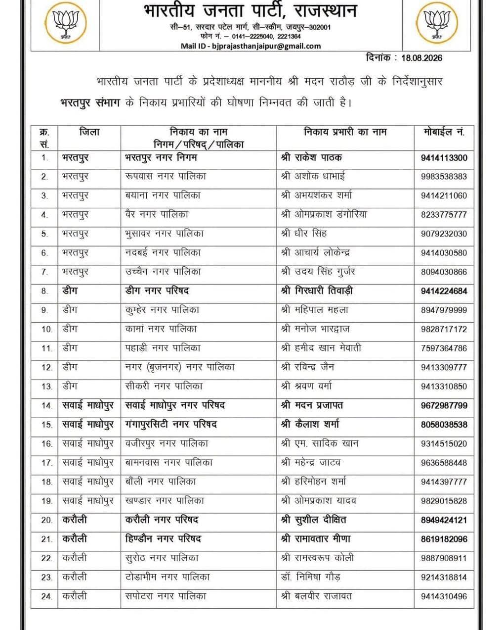 डीग
भाजपा ने नगरीय निकाय चुनाव के लिए किए प्रभारी घोषित
<nis:link nis:type=tag nis:id=bjpindia nis:value=bjpindia nis:enabled=true nis:link/> <nis:link nis:type=tag nis:id=प्रभारी nis:value=प्रभारी nis:enabled=true nis:link/> <nis:link nis:type=tag nis:id=deeg nis:value=Deeg nis:enabled=true nis:link/>