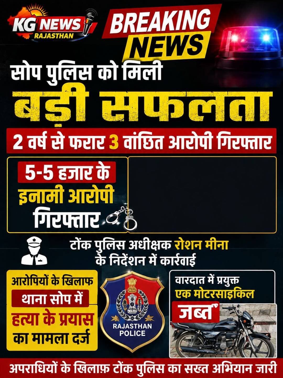 सोप पुलिस की बड़ी सफलता 🚨
2 साल से फरार 3 वांछित आरोपी गिरफ्तार
तीनों पर था 5-5 हजार रुपए का इनाम
SP रोशन मीना के निर्देशन में कार्रवाई
थाना सोप में हत्या के प्रयास का मामला दर्ज
वारदात में प्रयुक्त मोटरसाइकिल जब्त
लंबे समय से फरार आरोपियों पर पुलिस का शिकंजा,
<nis:link nis:type=tag nis:id=tonk nis:value=Tonk nis:enabled=true nis:link/> <nis:link nis:type=tag nis:id=soppolice nis:value=SopPolice nis:enabled=true nis:link/> <nis:link nis:type=tag nis:id=tonkpolice nis:value=TonkPolice nis:enabled=true nis:link/> <nis:link nis:type=tag nis:id=breakingnews nis:value=BreakingNews nis:enabled=true nis:link/> <nis:link nis:type=tag nis:id=rajasthannews nis:value=RajasthanNews nis:enabled=true nis:link/> <nis:link nis:type=tag nis:id=kgnewsrajasthan nis:value=KGNewsRajasthan nis:enabled=true nis:link/>