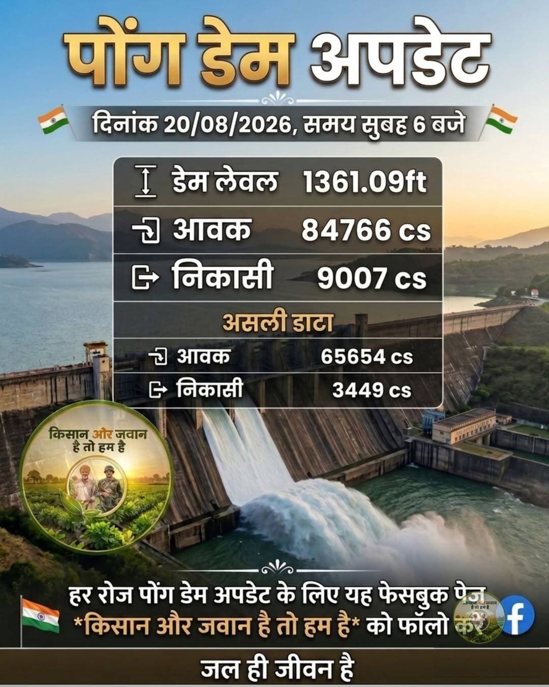 पोंग डेम अपडेट 20/08/2026
<nis:link nis:type=tag nis:id=pongdam nis:value=PongDam nis:enabled=true nis:link/> <nis:link nis:type=tag nis:id=किसान nis:value=किसान nis:enabled=true nis:link/> <nis:link nis:type=tag nis:id=मूंगफली nis:value=मूंगफली nis:enabled=true nis:link/> <nis:link nis:type=tag nis:id=बारिश nis:value=बारिश nis:enabled=true nis:link/> <nis:link nis:type=tag nis:id=मानसून nis:value=मानसून nis:enabled=true nis:link/>