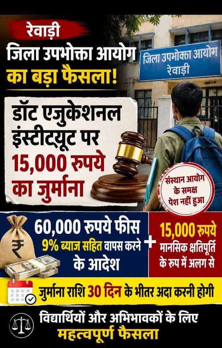 रेवाड़ी में उपभोक्ता आयोग ने इंस्टीटयूट पर लगाया जुर्माना:छात्र को गलत जानकारी देकर दिया एडमिशन, ब्याज समेत फीस वापस करनी होगी
रेवाड़ी में उपभोक्ता आयोग ने छात्र को भ्रमित करने वाले इंस्टीट्यूट पर 15 हजार रुपए जुर्माना लगाया है। आयोग ने छात्र की फीस 9 प्रतिशत ब्याज सहित वापस करने के भी आदेश दिए हैं। इस फैसले से भ्रमित कर बच्चों को अपने संस्थानों में दाखिला करने वालों के लिए बड़ी नसीहत मानी जा रही है।
रेवाड़ी की एम्प्लाइज कॉलोनी निवासी छात्र दीपक यादव ने उपभोक्ता आयोग में शिकायत दी। जिसमें बताया कि उसने 2025-26 में शहर के डॉट इंस्टिट्यूट में दाखिला करवाया। दाखिले के समय इंस्टीट्यूट ने वादा किया कि उसके पास आईआईटीएन पास टीचर्स हैं और बेहतरीन शिक्षा उपलब्ध करा रहे हैं।
एडमिशन लेने के बाद पाया कि उनके पास वादे के अनुसार आईआईटीएन टीचर्स मौजूद नहीं थे। इंस्टिट्यूट के कमरे भी बच्चों की शिक्षा के लिए उपयुक्त नहीं थे। आग लगने और किसी प्राकृतिक आपदा के समय बचाव के लिए उपकरण व सुविधा भी नहीं थी।
मांगने पर भी वापस नहीं की फीस
शिकायत में बताया कि इंस्टीट्यूट में शिक्षा के नियमों की अनदेखी मिली। शिकायतकर्ता ने अपने बेटे को 10 से 15 दिन के बाद ही अपना नाम वापस ले लिया और फीस वापसी मांगी। कई बार मांगने के बाद भी जब फीस वापस नहीं की गई तो जिला उपभोक्ता आयोग में शिकायत पत्र दायर किया।
जिला उपभोक्ता आयोग के सदस्य राजेंद्र प्रसाद एवं श्रीनिवास ने अपने संयुक्त निर्णय में पाया कि शिकायतकर्ता की शिकायत संस्थान को नोटिस भेजा, लेकिन वह आयोग के समक्ष पेश नहीं हुआ। जिस पर आयोग ने एकतरफा कार्रवाई करते हुए शिकायतकर्ता की जमा कराई गई ₹60 हजार फीस 9 फीसदी ब्याज सहित वापस करने के आदेश दिए हैं।
इसके साथ ही आयोग ने मानसिक क्षतिपूर्ति के लिए ₹15 हजार का जुर्माना अलग से लगाया है। यह जुर्माना राशि 30 दिन के भीतर अदा करनी होगी।