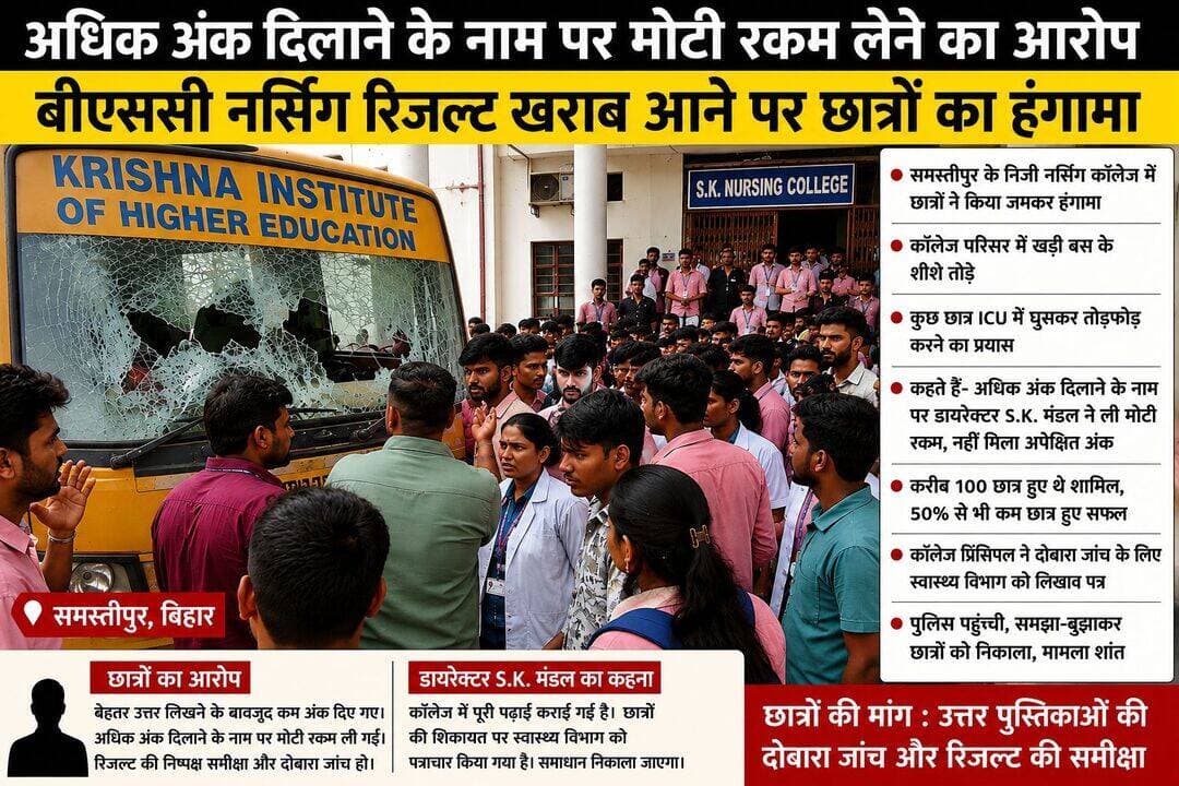 अधिक अंक दिलाने के नाम पर मोटी रकम लेने का आरोप, उम्मीद के मुताबिक अंक नहीं मिलने पर नर्सिंग कॉलेज में छात्रों का हंगामा.
समस्तीपुर में बीएससी नर्सिंग फर्स्ट ईयर का रिजल्ट खराब आने से नाराज छात्रों ने निजी नर्सिंग संस्थान में जमकर हंगामा किया। आक्रोशित छात्रों ने कॉलेज परिसर में खड़ी बस के शीशे तोड़ दिए। इसके बाद कुछ छात्रों द्वारा आईसीयू में प्रवेश कर तोड़फोड़ का प्रयास किए जाने की बात भी सामने आई। मौके पर मौजूद बाउंसरों ने हस्तक्षेप कर स्थिति को संभालने की कोशिश की।
हंगामे की सूचना मिलने पर कर्पूरीग्राम थाने की पुलिस कॉलेज परिसर पहुंची। पुलिस ने छात्रों को समझाया और उन्हें कॉलेज परिसर से बाहर निकाला, जिसके बाद स्थिति शांत हुई।
छात्रों का कहना है कि बीएससी नर्सिंग फर्स्ट ईयर की परीक्षा में करीब 100 विद्यार्थी शामिल हुए थे, लेकिन 50 प्रतिशत से भी कम छात्र सफल हो सके। छात्रों का आरोप है कि उन्होंने परीक्षा में बेहतर प्रदर्शन किया था, बावजूद इसके उन्हें अपेक्षा से काफी कम अंक मिले। इसी को लेकर छात्र उत्तर पुस्तिकाओं की दोबारा जांच और रिजल्ट की निष्पक्ष समीक्षा की मांग कर रहे हैं।
छात्रों ने संस्थान के डायरेक्टर एसके मंडल पर अधिक अंक दिलाने के नाम पर कथित तौर पर मोटी रकम लिए जाने का आरोप भी लगाया है। छात्रों का कहना है कि रकम लेने के बावजूद उन्हें उम्मीद के अनुरूप अंक नहीं मिले। हालांकि, इस आरोप की स्वतंत्र पुष्टि नहीं हुई है।
वहीं कॉलेज के प्रिंसिपल गणेश सिंह ने छात्रों को समझाते हुए कहा कि जिन विद्यार्थियों को अपनी उत्तर पुस्तिकाओं के मूल्यांकन को लेकर शिकायत है, उनकी कॉपियों की दोबारा जांच कराने के लिए स्वास्थ्य विभाग से पत्राचार किया गया है। उन्होंने कहा कि कॉलेज में निर्धारित पाठ्यक्रम के अनुसार पढ़ाई पूरी कराई गई थी और छात्रों को नियमित रूप से शिक्षण कराया गया।
संस्थान के डायरेक्टर एसके मंडल ने भी छात्रों की शिकायत को स्वीकार करते हुए कहा कि विद्यार्थियों का कहना है कि उनके प्रदर्शन के अनुरूप अंक नहीं मिले हैं। इसी शिकायत को लेकर संबंधित स्वास्थ्य विभाग से पत्राचार किया गया है। डायरेक्टर के अनुसार वे इसी मामले को लेकर पटना गए हुए थे और छात्रों की समस्या का समाधान कराने का प्रयास किया जा रहा है।
फिलहाल छात्रों की प्रमुख मांग उत्तर पुस्तिकाओं की निष्पक्ष दोबारा जांच, रिजल्ट की समीक्षा और मूल्यांकन में किसी प्रकार की त्रुटि होने पर उसे दूर करने की है। अब संबंधित विभाग की कार्रवाई और रिजल्ट की समीक्षा पर सभी की नजर है।
खबर में अधिक अंक दिलाने के नाम पर रकम लेने का उल्लेख छात्रों के आरोप के रूप में किया गया है। इसे स्थापित तथ्य के रूप में नहीं लिखा जाना चाहिए, जब तक इसकी स्वतंत्र पुष्टि या आधिकारिक जांच सामने न आए।
<nis:link nis:type=tag nis:id=samastipur nis:value=Samastipur nis:enabled=true nis:link/> <nis:link nis:type=tag nis:id=samastipurnews nis:value=SamastipurNews nis:enabled=true nis:link/> <nis:link nis:type=tag nis:id=biharnews nis:value=BiharNews nis:enabled=true nis:link/> <nis:link nis:type=tag nis:id=nursingcollege nis:value=NursingCollege nis:enabled=true nis:link/> <nis:link nis:type=tag nis:id=bscnursing nis:value=BScNursing nis:enabled=true nis:link/> <nis:link nis:type=tag nis:id=bscnursingresult nis:value=BScNursingResult nis:enabled=true nis:link/> <nis:link nis:type=tag nis:id=nursingstudents nis:value=NursingStudents nis:enabled=true nis:link/> <nis:link nis:type=tag nis:id=studentprotest nis:value=StudentProtest nis:enabled=true nis:link/> <nis:link nis:type=tag nis:id=collegeprotest nis:value=CollegeProtest nis:enabled=true nis:link/> <nis:link nis:type=tag nis:id=nursingnews nis:value=NursingNews nis:enabled=true nis:link/> <nis:link nis:type=tag nis:id=examresult nis:value=ExamResult nis:enabled=true nis:link/> <nis:link nis:type=tag nis:id=resultcontroversy nis:value=ResultControversy nis:enabled=true nis:link/> <nis:link nis:type=tag nis:id=उत्तरपुस्तिका nis:value=उत्तरपुस्तिका nis:enabled=true nis:link/> <nis:link nis:type=tag nis:id=दोबारा_जांच nis:value=दोबारा_जांच nis:enabled=true nis:link/> <nis:link nis:type=tag nis:id=रिजल्ट_की_समीक्षा nis:value=रिजल्ट_की_समीक्षा nis:enabled=true nis:link/> <nis:link nis:type=tag nis:id=छात्रों_का_हंगामा nis:value=छात्रों_का_हंगामा nis:enabled=true nis:link/> <nis:link nis:type=tag nis:id=नर्सिंग_कॉलेज nis:value=नर्सिंग_कॉलेज nis:enabled=true nis:link/> <nis:link nis:type=tag nis:id=समस्तीपुर nis:value=समस्तीपुर nis:enabled=true nis:link/> <nis:link nis:type=tag nis:id=बिहार nis:value=बिहार nis:enabled=true nis:link/> <nis:link nis:type=tag nis:id=karpurigram nis:value=Karpurigram nis:enabled=true nis:link/> <nis:link nis:type=tag nis:id=healthdepartment nis:value=HealthDepartment nis:enabled=true nis:link/> <nis:link nis:type=tag nis:id=educationnews nis:value=EducationNews nis:enabled=true nis:link/> <nis:link nis:type=tag nis:id=studentnews nis:value=StudentNews nis:enabled=true nis:link/> <nis:link nis:type=tag nis:id=streambihar nis:value=StreamBihar nis:enabled=true nis:link/>