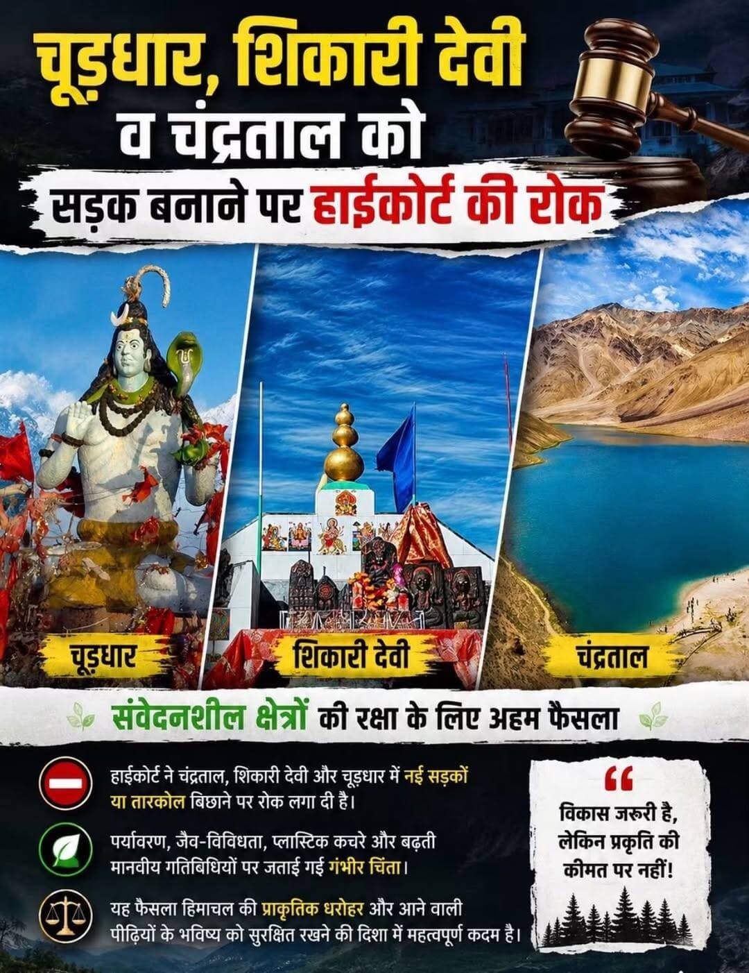<nis:link nis:type=tag nis:id=शिमला nis:value=शिमला nis:enabled=true nis:link/> :- : चूड़धार मंदिर, चंद्रताल, और शिकारी देवी की ओर बनने वाली नई सड़कों पर हाईकोर्ट की रोक..!
हिमाचल प्रदेश हाईकोर्ट ने राज्य के पारिस्थितिक रूप से संवेदनशील क्षेत्रों में बढ़ती मानवीय गतिविधियों, पर्यावरण क्षरण और सड़कों के निर्माण पर सख्त रुख अपनाया है। हाईकोर्ट ने सरकार को निर्देश दिया हैं कि चंद्रताल, शिकारी देवी और चूड़धार जैसे संवेदनशील स्थलों के लिए नई सड़कें या वर्तमान सड़कों पर तारकोल बिछाने का कोई भी प्रस्ताव यदि विचाराधीन है, तो उसे तत्काल प्रभाव से रोक दिया जाए। अदालत ने हिमाचल प्रदेश सरकार के प्रधान सचिव (वन), प्रधान मुख्य वन संरक्षक (पीसीसीएफ)और प्रदेश प्रदूषण नियंत्रण बोर्ड को मामले में प्रतिवादी बनाते हुए नोटिस जारी किया है।
मामले की अगली सुनवाई 28 सितंबर को होगी। मुख्य न्यायाधीश गुरमीत सिंह संधावालिया और न्यायाधीश बिपिन चंद्र नेगी की खंडपीठ ने इस मामले में स्वतः संज्ञान लेते हुए जनहित याचिका दर्ज करने का आदेश दिया है। कोर्ट ने पाया कि वन संरक्षण अधिनियम (एफसीए) के तहत अनुमति देकर ऐसे नाजुक क्षेत्रों में मोटर योग्य सड़कें बनाई जा रही हैं, जहां स्थानीय आबादी न के बराबर है लेकिन पर्यटकों की आवाजाही अधिक है।