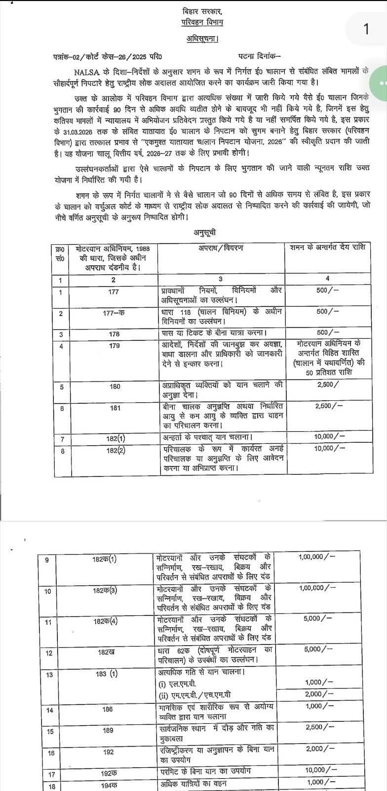 12 सितंबर को लोक अदालत में लंबित ई-चालान का होगा सौहार्दपूर्ण निपटान।
जिला विधिक सेवा प्राधिकार, नवादा के तत्वावधान में आगामी 12 सितंबर 2026 को लोक अदालत का आयोजन किया जाएगा। लोक अदालत में आम नागरिकों द्वारा सुलह योग्य वादों का आपसी सहमति एवं सौहार्दपूर्ण तरीके से निपटारा किया जाता है। इसके तहत परिवहन कार्यालय से संबंधित मामलों एवं लंबित यातायात ई-चालान का भी निर्धारित प्रावधानों के तहत निपटान कराया जा सकता है।
लोक अदालत में उपस्थित होकर 90 दिनों से अधिक समय से लंबित ई-चालान का निपटान कराया जा सकता है। विदित हो कि परिवहन विभाग, बिहार द्वारा लागू एकमुश्त यातायात चालान निपटान योजना-2026 के तहत, कतिपय मामलों को छोड़कर, 90 दिनों से अधिक समय से लंबित यातायात चालान की निर्धारित राशि का 50 प्रतिशत ही देय होगा। हालांकि, परिवहन विभाग द्वारा विभिन्न मामलों के लिए न्यूनतम देय राशि निर्धारित की गई है।
यह विशेष योजना वित्तीय वर्ष 2026-27 के लिए ही लागू है। अतः ऐसे वाहन स्वामी, जिनका यातायात चालान भुगतान लंबित है, इस विशेष अवसर का लाभ उठाते हुए लोक अदालत में उपस्थित होकर अपने लंबित ई-चालान का निपटान अवश्य कराएं।
परिवहन विभाग की अधिसूचना द्वारा ई-चालान के निपटान हेतु न्यूनतम देय राशि निर्धारित की गई है। योजना एवं न्यूनतम देय राशि से संबंधित विस्तृत जानकारी जिला परिवहन कार्यालय, बुधौल नवादा से प्राप्त की जा सकती है।
नवादा से राकेश कुमार चन्दन की रिपोर्ट !