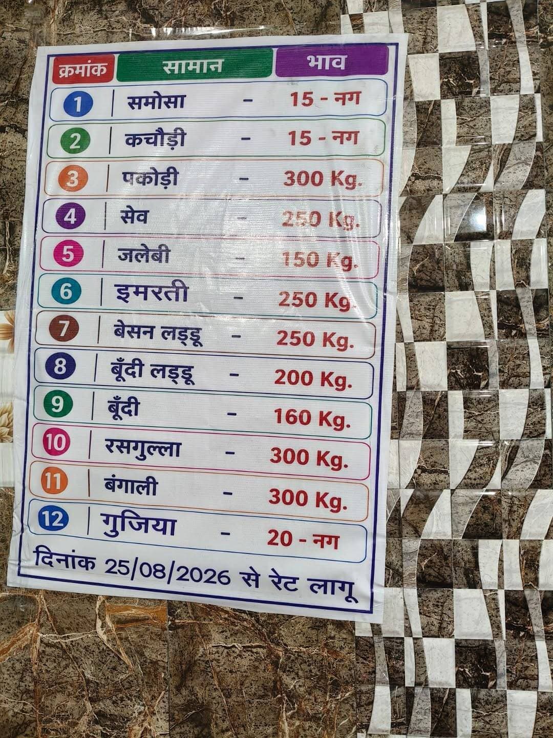 इंदरगढ़ मे नास्ते की नई रेट लिस्ट जारी
महंगाई का असर