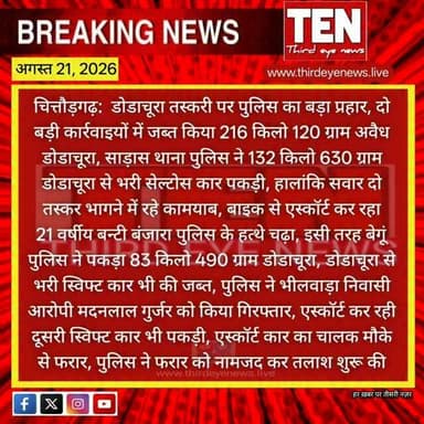 Chittorgarh: डोडाचूरा तस्करी पर पुलिस का बड़ा प्रहार, दो बड़ी कार्रवाइयों में जब्त किया 216 किलो 120 ग्राम अवैध डोडाचूरा
#chittorgarhnews #latestnews #newsupdate