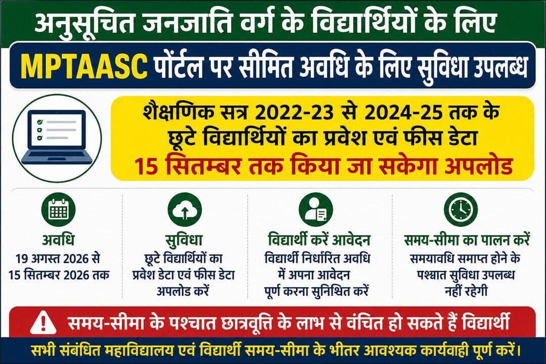 अनुसूचित जनजाति वर्ग के विद्यार्थियों के लिए MPTAASC पोर्टल पर सीमित अवधि के लिए सुविधा उपलब्ध
शैक्षणिक सत्र 2022-23 से 2024-25 तक के छूटे विद्यार्थियों का प्रवेश एवं फीस डेटा 15 सितम्बर तक किया जा सकेगा अपलोड
आयुक्त, अनुसूचित जनजातीय कार्य विभाग, मध्यप्रदेश भोपाल द्वारा जारी निर्देशों के अनुसार शैक्षणिक सत्र 2022-23 से 2024-25 तक अध्ययनरत अनुसूचित जनजाति वर्ग के ऐसे विद्यार्थी, जिनका प्रवेश डेटा अथवा फीस डेटा MPTAASC पोर्टल पर अपलोड किया जाना शेष रह गया है, उनके लिए पोर्टल पर पुनः सीमित अवधि के लिए सुविधा उपलब्ध कराई गई है।
समस्त महाविद्यालयों के प्राचार्यों एवं संबंधित विद्यार्थियों को सूचित किया गया है कि छूटे हुए विद्यार्थियों का प्रवेश डेटा/फीस डेटा अपलोड करने तथा विद्यार्थियों द्वारा आवेदन करने की सुविधा 19 अगस्त से 15 सितम्बर 2026 तक उपलब्ध रहेगी।
संबंधित महाविद्यालयों को निर्धारित समय-सीमा में पात्र एवं छूटे हुए विद्यार्थियों का प्रवेश एवं फीस संबंधी डेटा पोर्टल पर अपलोड करने की कार्यवाही सुनिश्चित करने के लिए कहा गया है। साथ ही संबंधित विद्यार्थी भी निर्धारित अवधि में अपना आवेदन पूर्ण करना सुनिश्चित करें।
निर्धारित समयावधि समाप्त होने के पश्चात उक्त सुविधा उपलब्ध नहीं रहने की स्थिति में संबंधित विद्यार्थी छात्रवृत्ति के लाभ से वंचित हो सकते हैं। अतः सभी संबंधित महाविद्यालयों एवं विद्यार्थियों से समय-सीमा के भीतर आवश्यक कार्यवाही पूर्ण करने की अपेक्षा की गई है।
Jansampark Madhya Pradesh CM Madhya Pradesh Indore Commissioner Department of Tribal Welfare, Madhya Pradesh <nis:link nis:type=tag nis:id=jhabua nis:value=Jhabua nis:enabled=true nis:link/> <nis:link nis:type=tag nis:id=jansamparkmp nis:value=JansamparkMP nis:enabled=true nis:link/>