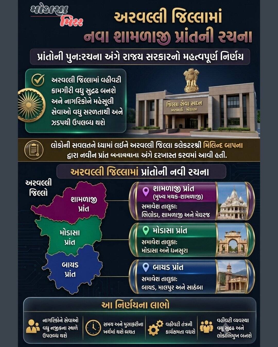 <nis:link nis:type=tag nis:id=modasa nis:value=Modasa nis:enabled=true nis:link/> <nis:link nis:type=tag nis:id=modasacity nis:value=modasacity nis:enabled=true nis:link/> <nis:link nis:type=tag nis:id=marumodasa nis:value=marumodasa nis:enabled=true nis:link/> <nis:link nis:type=tag nis:id=modasamirror nis:value=modasamirror nis:enabled=true nis:link/> <nis:link nis:type=tag nis:id=aravalli nis:value=aravalli nis:enabled=true nis:link/>