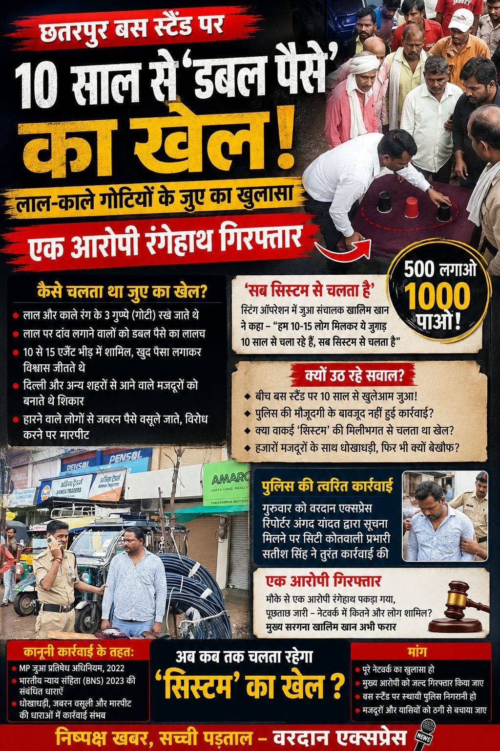 <nis:link nis:type=tag nis:id=ब्रेकिंग nis:value=ब्रेकिंग nis:enabled=true nis:link/> <nis:link nis:type=tag nis:id=न्यूज़ nis:value=न्यूज़ nis:enabled=true nis:link/> <nis:link nis:type=tag nis:id=छतरपुर nis:value=छतरपुर nis:enabled=true nis:link/>
छतरपुर बस स्टैंड पर 10 साल से ‘डबल पैसे’ का खेल! लाल-काले गोटियों के जुए का खुलासा, एक आरोपी रंगेहाथ गिरफ्तार
1. बस स्टैंड में 10 साल से चल रहा था जुए का खेल! ‘सिस्टम’ के दावे के बीच पुलिस ने एक आरोपी को पकड़ा
2. 500 लगाओ, 1000 पाओ! छतरपुर बस स्टैंड पर लाल-काले गोटियों से जुए का खेल, मजदूरों को बनाया जा रहा था निशाना
3. दिल्ली से लौटते मजदूरों पर जुआ गिरोह की नजर! बस स्टैंड पर डबल पैसे का लालच देकर कथित ठगी का आरोप
4. बीच बस स्टैंड पर खुलेआम जुआ! 10-15 एजेंटों के जरिए खेल चलाने का दावा, पुलिस ने एक आरोपी दबोचा
5. ‘सब सिस्टम से चलता है’—बस स्टैंड पर जुए के स्टिंग में बड़ा दावा, 10 साल पुराने खेल पर उठे सवाल
6. लाल-काले गोटियों का खेल, डबल पैसे का लालच और मजदूरों की जेब खाली! छतरपुर बस स्टैंड से बड़ा खुलासा
7. 10 साल से चल रहा था जुए का खेल? स्टिंग के बाद हरकत में आई पुलिस, एक आरोपी गिरफ्तार; मुख्य आरोपी की तलाश
8. बस स्टैंड पर जुए का अड्डा या ‘सिस्टम’ का खेल? स्टिंग ऑपरेशन के बाद पुलिस कार्रवाई से मचा हड़कंप
Chhatarpur Bus Stand Gambling: छतरपुर बस स्टैंड पर 10 साल से जुए का आरोप, लाल-काले गोटियों से डबल पैसे का लालच; एक आरोपी गिरफ्तार
सबसे ज्यादा प्रभावी विकल्प:
“500 लगाओ, 1000 पाओ!” छतरपुर बस स्टैंड पर 10 साल से जुए का खेल? स्टिंग के बाद एक आरोपी रंगेहाथ गिरफ्तार
SP Chhatarpur Bundeli Bauchhar Bundelkhand Wala Vardaan Express Peptech Time - मध्यप्रदेश समाचार PRO Jansampark Chattarpur बुलंद छतरपुर न्यूज़ 24 समय एक्सप्रेस बुंदेली भौकाल Sklnews24 पत्रकार संदीप विश्वकर्मा पन्ना Rajesh Sharma Gaya Prasad Patel Gyaprasad Kushwaha Mahipal Singh Yadav
