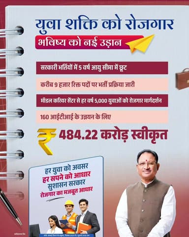 युवा शक्ति को रोजगार, भविष्य को नई उड़ान
सुशासन सरकार ने सरकारी भर्तियों में 5 वर्ष की आयु सीमा में छूट देकर युवाओं के अवसर बढ़ाए हैं और करीब 9 हजार रिक्त पदों पर भर्ती प्रक्रिया जारी है। मॉडल करियर सेंटरों से हर वर्ष 5,000 युवाओं को रोजगार मार्गदर्शन और 160 आईटीआई के उन्नयन के लिए ₹484.22 करोड़ की स्वीकृति से कौशल विकास को नई गति मिल रही है।
सुशासन सरकार हर युवा को अवसर और हर सपने को नई उड़ान देने के लिए प्रतिबद्ध है।
हमारे व्हॉट्सऐप चैनल से जुड़ने के लिए लिंक पर क्लिक करें...
https://whatsapp.com/channel/0029VbBdXyRJf05ivBgauG3V
#SushasanSarkar #सुशासन_सरकार #YouthEmployment #SkillDevelopment #GovernmentJobs Chhattisgarh goodgovernance
@ChhattisgarhCMO
@vishnudsai