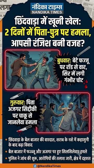 छिंदवाड़ा में खौफ: 48 घंटे में पिता-पुत्र पर हमला! #shorts #chhindwaranews #breakingnews