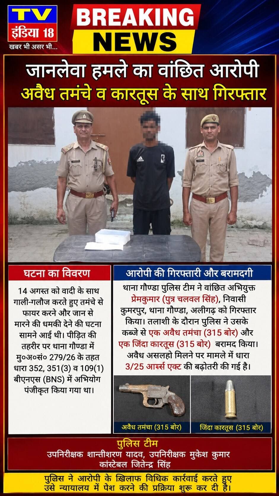 अलीगढ़: जानलेवा हमले का वांछित आरोपी अवैध तमंचे व कारतूस के साथ गिरफ्तार
अलीगढ़ (उत्तर प्रदेश):
जनपद अलीगढ़ के थाना गौण्डा पुलिस ने जानलेवा हमले के मामले में वांछित चल रहे एक अभियुक्त को अवैध असलहे के साथ गिरफ्तार किया है।
प्राप्त जानकारी के अनुसार, 14 अगस्त को वादी के साथ गाली-गलौज करते हुए तमंचे से फायर करने और जान से मारने की धमकी देने की घटना सामने आई थी। पीड़ित की तहरीर पर थाना गौण्डा में मु०अ०सं० 279/26 के तहत धारा 352, 351(3) व 109(1) बीएनएस (BNS) में अभियोग पंजीकृत किया गया था।
आरोपी की गिरफ्तारी और बरामदगी:
थाना गौण्डा पुलिस टीम ने तत्परता दिखाते हुए वांछित अभियुक्त प्रेमकुमार (पुत्र चलवल सिंह), निवासी कुमरपुर, थाना गौण्डा, अलीगढ़ को गिरफ्तार कर लिया। तलाशी के दौरान पुलिस ने उसके कब्जे से एक अवैध तमंचा (315 बोर) और एक जिंदा कारतूस (315 बोर) बरामद किया। अवैध असलहा मिलने पर मामले में धारा 3/25 आर्म्स एक्ट की बढ़ोतरी की गई है।
पुलिस टीम:
अभियुक्त को पकड़ने वाली टीम में उपनिरीक्षक शान्तीशरण यादव, उपनिरीक्षक मुकेश कुमार तथा कांस्टेबल जितेन्द्र सिंह शामिल रहे। पुलिस ने आरोपी के खिलाफ विधिक कार्रवाई करते हुए उसे न्यायालय में पेश करने की प्रक्रिया शुरू कर दी है। कृष्ण कुमार पत्रकारAligarh PoliceChief Minister Office Uttar Pradesh