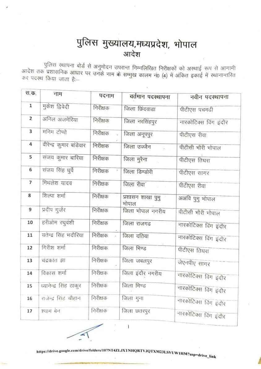 मध्यप्रदेश में 82 निरीक्षकों के हुए तबादले-देखें सूची-👇