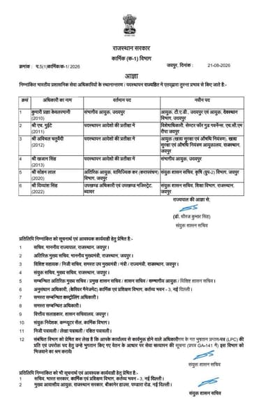 #बड़ा_प्रशासनिक_फेरबदल!
भरतपुर। निकाय चुनाव की आचार संहिता के बीच राज्य सरकार ने प्रशासनिक स्तर पर बड़ा बदलाव करते हुए 6 आईएएस और 7 आरएएस अधिकारियों के तबादले कर दिए हैं। इस फेरबदल में उदयपुर संभागीय आयुक्त का भी तबादला किया गया है। चुनावी माहौल के बीच हुए इस निर्णय को प्रशासनिक दृष्टि से अहम माना जा रहा है।
