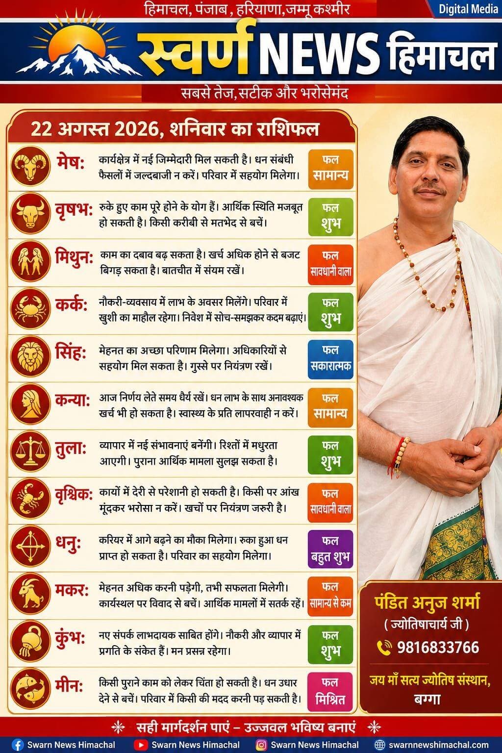 कैसा रहेगा आपका राशिफल...??