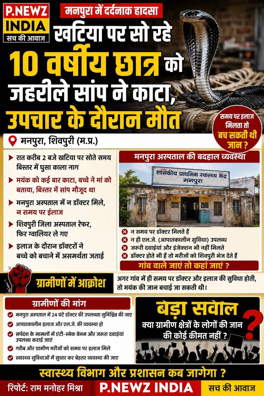 खटिया पर सो रहे 10 वर्षीय छात्र को जहरीले सांप ने काटा, उपचार के दौरान मौत
मनपुरा। शिवपुरी जिले के ग्राम मनपुरा में बीती रात एक दर्दनाक घटना सामने आई। कक्षा 5वीं में पढ़ने वाले 10 वर्षीय मयंक परिहार, पुत्र अजय परिहार, की जहरीले सांप के काटने के बाद मौत हो गई।
बताया जा रहा है कि मयंक रोज की तरह रात में अपनी खटिया पर सो रहा था। रात करीब 2 बजे एक जहरीला सांप उसके बिस्तर में पहुंच गया और बच्चे को कथित तौर पर कई बार काट लिया। मयंक ने तुरंत अपनी मां को बताया कि उसे बिस्तर में किसी चीज ने काट लिया है। परिजनों ने जब बिस्तर देखा तो उसमें काला सांप मौजूद था।
परिजन तत्काल मयंक को मनपुरा अस्पताल लेकर पहुंचे। परिजनों का आरोप है कि अस्पताल में न तो डॉक्टर उपलब्ध थे और न ही समय पर आवश्यक उपचार मिल सका। उनका कहना है कि गांव के अस्पताल की स्वास्थ्य व्यवस्थाएं लंबे समय से चिंताजनक स्थिति में हैं।
इसके बाद परिजन मयंक को जिला अस्पताल शिवपुरी लेकर पहुंचे। हालत गंभीर होने पर उसे आगे रेफर किया गया, जिसके बाद परिजन उसे ग्वालियर लेकर पहुंचे। उपचार के दौरान डॉक्टरों ने बच्चे को बचाने में असमर्थता जताई।
घटना के बाद परिवार में मातम पसरा हुआ है। वहीं भौंती थाना पुलिस ने मामले को संज्ञान में लेकर जांच शुरू कर दी है।
मनपुरा अस्पताल की व्यवस्था पर उठे सवाल
इस दर्दनाक घटना के बाद ग्रामीणों ने मनपुरा अस्पताल की स्वास्थ्य व्यवस्थाओं पर गंभीर सवाल उठाए हैं। ग्रामीणों का कहना है कि अस्पताल में नियमित डॉक्टर, आवश्यक दवाइयां और आपातकालीन उपचार की पर्याप्त व्यवस्था होनी चाहिए, ताकि गंभीर स्थिति में मरीजों को तत्काल प्राथमिक उपचार मिल सके।
ग्रामीणों ने स्वास्थ्य विभाग और प्रशासन से मनपुरा अस्पताल में 24 घंटे चिकित्सा सुविधा एवं आवश्यक संसाधन उपलब्ध कराने की मांग की है।
रिपोर्ट: राम मनोहर मिश्रा
P.NEWZ INDIA