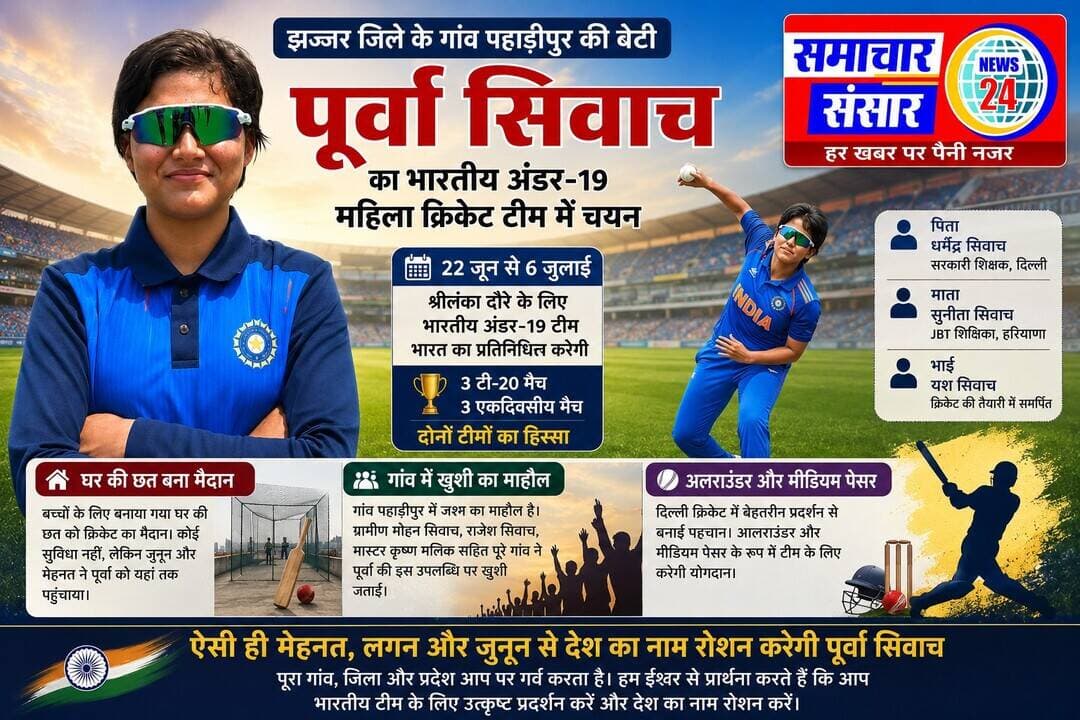 झज्जर की बेटी पूर्वा सिवाच का भारतीय अंडर-19 क्रिकेट टीम में चयन
झज्जर। जिले के गांव पहाड़ीपुर की बेटी पूर्वा सिवाच ने अपनी प्रतिभा, मेहनत और लगन के दम पर बड़ी उपलब्धि हासिल की है। पूर्वा का चयन भारतीय महिला अंडर-19 क्रिकेट टीम में हुआ है। वह श्रीलंका दौरे पर भारतीय टीम का हिस्सा बनी हैं।
पूर्वा ऑलराउंडर और मीडियम पेसर के रूप में खेलती हैं। उन्होंने दिल्ली क्रिकेट में शानदार प्रदर्शन करते हुए अपनी पहचान बनाई और इसी प्रदर्शन के आधार पर भारतीय टीम में जगह हासिल की।
पूर्वा की इस उपलब्धि से गांव पहाड़ीपुर सहित पूरे झज्जर जिले में खुशी का माहौल है। उनके पिता धर्मेंद्र सिवाच दिल्ली में सरकारी शिक्षक हैं, जबकि माता सुनीता सिवाच हरियाणा में जेबीटी शिक्षिका हैं। उनके भाई यश सिवाच भी क्रिकेट की तैयारी में उनका सहयोग करते हैं।
परिवार ने पूर्वा के क्रिकेट अभ्यास के लिए घर की छत को ही क्रिकेट मैदान बना दिया था। बचपन से क्रिकेट के प्रति उनके जुनून और परिवार के निरंतर सहयोग का परिणाम है कि आज उन्होंने राष्ट्रीय स्तर पर अपनी पहचान बनाई है।
पूर्वा के भारतीय टीम में चयन की खबर मिलते ही गांव में खुशी की लहर दौड़ गई। ग्रामीणों ने इसे पूरे गांव और क्षेत्र के लिए गर्व का क्षण बताया। लोगों का कहना है कि पूर्वा की सफलता क्षेत्र की अन्य बेटियों को भी खेलों में आगे बढ़ने के लिए प्रेरित करेगी।
पूर्वा सिवाच की उपलब्धि ने साबित कर दिया है कि प्रतिभा, मेहनत, लगन और परिवार के सहयोग से छोटे गांवों से निकलकर भी युवा राष्ट्रीय स्तर पर अपनी पहचान बना सकते हैं।
<nis:link nis:type=tag nis:id=सच्ची_खबर_सटीक_विश्लेषण nis:value=सच्ची_खबर_सटीक_विश्लेषण nis:enabled=true nis:link/>