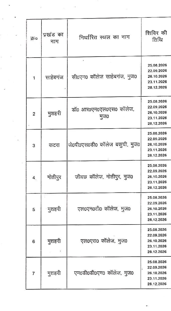 राज्य सरकार के आदेश के आलोक में विद्यार्थियों की शिकायतों एवं समस्याओं के प्रभावी समाधान हेतु ’’विद्यार्थी सहयोग शिविर’’ का आयोजन दिनांक 25 अगस्त, 2026 से प्रत्येक माह के चतुर्थ मंगलवार को किया जाना है। चतुर्थ मंगलवार को अवकाश रहने पर यह शिविर अगले कार्य दिवस को आयोजित किया जाएगा। जिलाधिकारी, मुजफ्फरपुर द्वारा विद्यार्थी सहयोग शिविर कार्यक्रम हेतु रोस्टर का निर्धारण किया गया है। साथ ही शिविरों के सफल आयोजन के लिए वरीय प्रभारी पदाधिकारियों, नोडल पदाधिकारियों एवं प्रभारी पदाधिकारियों को भी प्रतिनियुक्त किया गया है। उन्होंने कहा कि विद्यार्थियों को सीधे अपनी समस्याओं, शिकायतों एवं सुझावों को रखने का अवसर प्रदान करने और उसके निदान हेतु राज्य सरकार सतत प्रयासरत है। इसी क्रम में विद्यार्थियों की शिकायतों के प्रभावी समाधान के लिए सात निश्चय-3 के अधीन ’’सबका सम्मान, जीवन आसान’’ के लक्ष्य को ध्यान में रखते हुए विद्यार्थी सहयोग शिविर का आयोजन सरकारी शैक्षणिक संस्थानों जैसे विश्वविद्यालयों, अंगीभूत महाविद्यालयों, अभियंत्रण महाविद्यालयों, चिकित्सा महाविद्यालयों, पॉलिटेक्निक, आईटीआई, पारामेडिकल काॅलेज, नर्सिंग स्कूल, पिछड़ा एवं अति पिछड़ा वर्ग कल्याण विभाग के छात्रावासों, अनुसूचित जाति एवं अनुसूचित जनजाति कल्याण विभाग के छात्रावासों, अल्पसंख्यक कल्याण विभाग के छात्रावासों, कस्तूरबा गांधी छात्रावासों एवं समाज कल्याण विभाग द्वारा संचालित नेत्रहीन/मूकबधिर विद्यालयों में किया जाएगा।
माननीय मुख्यमंत्री द्वारा विद्यार्थियों की समस्याओं के त्वरित, पारदर्शी एवं समयबद्ध समाधान सुनिश्चित करने के उद्देश्य से ‘विद्यार्थी सहयोग पोर्टल’ की शुरुआत की गई है। इस पोर्टल के माध्यम से छात्र-छात्राएं अपनी शिकायतें ऑनलाइन या टॉल-फ्री हेल्पलाइन नंबर 1100 पर दर्ज करा सकेंगे। प्राप्त सभी शिकायतों का निष्पादन अंतिम रूप से 30 दिन में किया जाएगा। विद्यार्थियों से अनुरोध है कि इसका लाभ उठाएं।
विद्यार्थी अपनी शिकायत दर्ज करने के लिए विजिट करें: sahyog.bihar.gov.in/hss/
टॉल-फ्री हेल्पलाइन नंबर: 1100
#VidyarthiSahyogPortal
#StudentWelfare
#StudentSupport
#GrievanceRedressal
Information & Public Relations Department, Government of Bihar