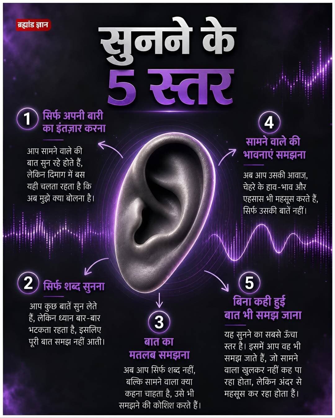 लोग अक्सर सुनते तो हैं, लेकिन क्या सच में समझ भी पाते हैं?
कई रिश्ते इसलिए नहीं टूटते कि बात नहीं हुई, बल्कि इसलिए कि बात ठीक से सुनी ही नहीं गई।
सुनना सिर्फ कानों का काम नहीं है, यह दिमाग और दिल दोनों का काम है। ज़्यादातर लोग बातचीत के दौरान सामने वाले की बात पूरी होने का इंतज़ार नहीं करते, बल्कि अपने जवाब की तैयारी करते रहते हैं। ऐसे में बातचीत तो होती है, लेकिन कनेक्शन नहीं बन पाता।
सुनने का पहला स्तर यही है कि बस अपनी बारी का इंतज़ार करना। दूसरा स्तर है सिर्फ शब्द सुन लेना। लेकिन असली बदलाव तब आता है, जब आप शब्दों के पीछे छिपा मतलब समझना शुरू करते हैं। यही एक्टिव लिसनिंग की शुरुआत होती है।
इसके बाद अगला स्तर है सामने वाले की भावनाओं को समझना। कई बार कोई इंसान "मैं ठीक हूँ" बोल देता है, लेकिन उसकी आवाज़, चेहरा और बॉडी लैंग्वेज कुछ और ही कहानी बता रहे होते हैं। अगर आप इन छोटे-छोटे संकेतों को समझ लेते हैं, तो रिश्ते अपने आप मजबूत होने लगते हैं।
सबसे ऊँचा स्तर तब होता है, जब बिना कही गई बात भी समझ आने लगे। इसका मतलब मन पढ़ लेना नहीं, बल्कि सामने वाले की चुप्पी, हिचकिचाहट और एहसास को महसूस करना है। यही आदत अच्छे लीडर, टीचर, डॉक्टर और काउंसलर को सबसे अलग बनाती है।
अगर आप चाहते हैं कि लोग आपकी बात भी ध्यान से सुनें, तो पहले खुद एक अच्छा लिसनर बनिए। कई बार एक इंसान को सलाह नहीं, सिर्फ कोई ऐसा चाहिए होता है जो बिना टोके उसकी पूरी बात सुन ले। यही छोटी-सी आदत रिश्तों, दोस्ती और काम—तीनों में बड़ा फर्क ला सकती है।
आपके हिसाब से सबसे मुश्किल क्या है—धैर्य से सुनना, भावनाएँ समझना या बिना कही हुई बात महसूस करना? कमेंट में जरूर बताइए।
जानकारी का ओरिजन सोर्स: मनोविज्ञान संचार कौशल अध्ययन
<nis:link nis:type=tag nis:id=activelistening nis:value=ActiveListening nis:enabled=true nis:link/> <nis:link nis:type=tag nis:id=communication nis:value=Communication nis:enabled=true nis:link/> <nis:link nis:type=tag nis:id=psychology nis:value=Psychology nis:enabled=true nis:link/> <nis:link nis:type=tag nis:id=selfgrowth nis:value=SelfGrowth nis:enabled=true nis:link/> <nis:link nis:type=tag nis:id=emotionalintelligence nis:value=EmotionalIntelligence nis:enabled=true nis:link/>