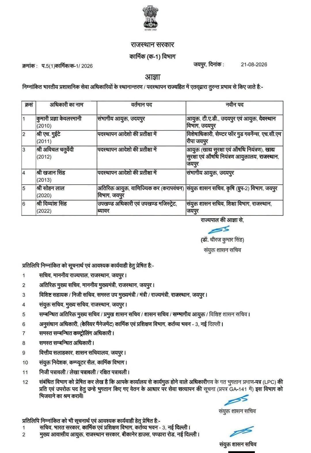 राजस्थान की भजन लाल सरकार ने 6 IAS अधिकारियों के किए ट्रांसफर
Bhajanlal Sharma
उदयपुर संभागीय आयुक्त तबादला