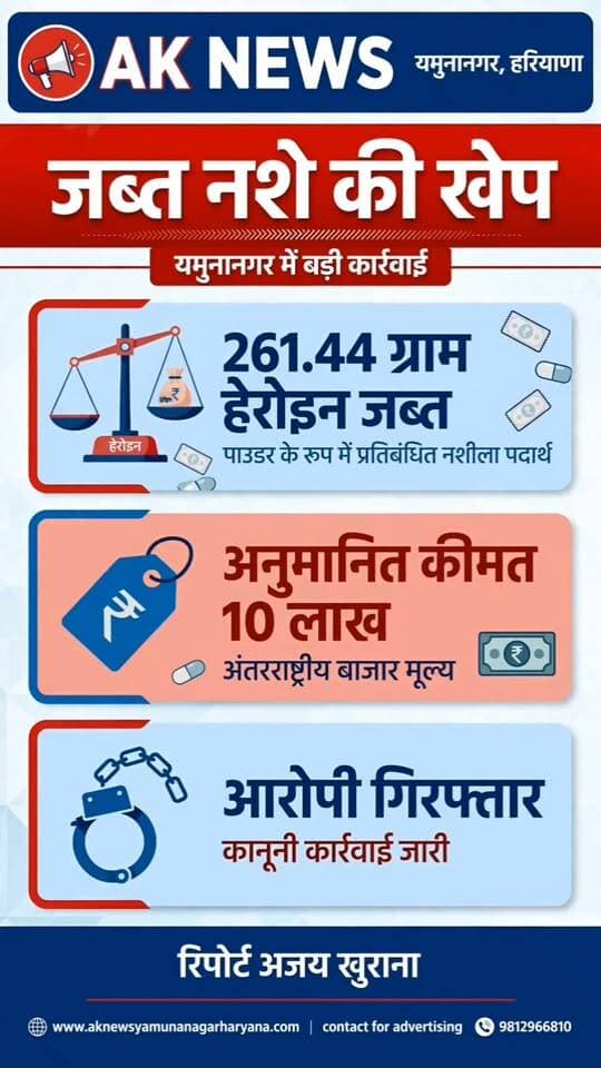 यमुनानगर बड़ी खबर/कलानौर बॉर्डर पर नशे की बड़ी खेप पकड़ी, 10 लाख की 261.44 ग्राम हेरोइन के साथ एक गिरफ्तार.
Youtube link 👇 👇 👇 👇
https://youtube.com/shorts/H1edgfZrB3g?si=OxbNLn5teiyis35v
#YamunanagarNews #HaryanaPolice #DrugBust #HeroinSeized #NDPSAct #DrugFreeHaryana