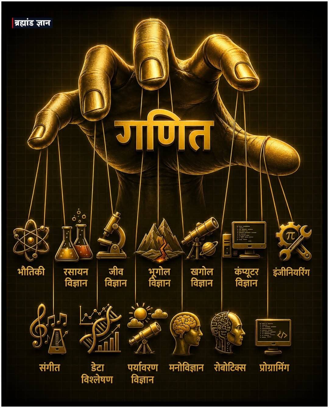 कभी जिस विषय को स्कूल की सबसे मुश्किल पढ़ाई समझा जाता है, वही आज लगभग हर विज्ञान और तकनीक के पीछे छिपा है।
गणित सिर्फ सवाल हल करने का तरीका नहीं, बल्कि दुनिया को समझने की एक भाषा है।
भौतिकी में ग्रहों की गति से लेकर बिजली, रोशनी और गुरुत्वाकर्षण तक को समीकरणों के जरिए समझा जाता है। बिना गणित के कई भौतिक नियमों को सही तरीके से लिखना और उनके नतीजे निकालना मुश्किल हो जाता है।
रसायन विज्ञान में भी गणित चुपचाप हर जगह मौजूद है। किसी रासायनिक प्रतिक्रिया में कितनी मात्रा चाहिए, ऊर्जा कितनी निकलेगी या किसी पदार्थ की सांद्रता कितनी होगी—इन सबकी गणना में गणित काम आता है।
जीव विज्ञान में इसका इस्तेमाल थोड़ा अलग अंदाज में होता है। आबादी कैसे बढ़ती है, बीमारी कैसे फैलती है, जीन और कोशिकाओं के बीच क्या पैटर्न बनता है और बड़े जैविक आंकड़ों को कैसे समझना है—इन सबमें सांख्यिकी और गणितीय मॉडल काम आते हैं।
फिर आता है अंतरिक्ष।
किसी ग्रह की कक्षा, तारों की दूरी, आकाशगंगाओं की गति या किसी अंतरिक्ष यान को सही रास्ते पर भेजना हो, यहां ज्यामिति, कैलकुलस और दूसरी गणितीय तकनीकें बेहद काम की होती हैं।
और आज का कंप्यूटर भी गणित से अलग नहीं है। एल्गोरिदम, कृत्रिम बुद्धिमत्ता, मशीन लर्निंग, कूटलेखन और आंकड़ों के विश्लेषण के पीछे गणित और तर्क की बड़ी भूमिका है।
इंजीनियरिंग में पुल, इमारत, विमान, रोबोट और मशीनें डिजाइन करने से लेकर उनके दबाव और गति की गणना तक गणित लगातार काम करता है।
यानी तस्वीर में दिख रही ये अलग-अलग शाखाएं देखने में अलग लगती हैं, लेकिन इनके बीच एक साझा कड़ी है—गणित।
इसीलिए गणित सिर्फ एक विषय नहीं है; यह विज्ञान को संख्याओं, पैटर्न और भविष्यवाणियों में बदलने का तरीका है।
स्रोत: ओपनस्टैक्स और वैज्ञानिक संदर्भ
आपके हिसाब से इनमें से कौन-सी शाखा गणित पर सबसे ज्यादा निर्भर है?
<nis:link nis:type=tag nis:id=mathematics nis:value=Mathematics nis:enabled=true nis:link/> <nis:link nis:type=tag nis:id=science nis:value=Science nis:enabled=true nis:link/> <nis:link nis:type=tag nis:id=physics nis:value=Physics nis:enabled=true nis:link/> <nis:link nis:type=tag nis:id=technology nis:value=Technology nis:enabled=true nis:link/> <nis:link nis:type=tag nis:id=engineering nis:value=Engineering nis:enabled=true nis:link/>