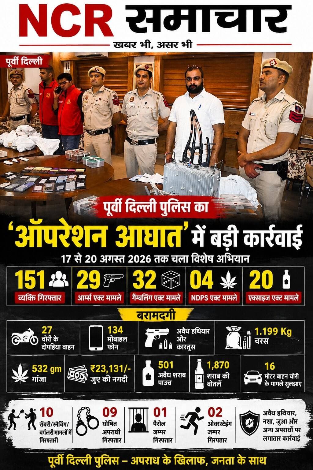 पूर्वी दिल्ली में पुलिस का ‘ऑपरेशन आघात’: 151 गिरफ्तार, 27 चोरी के दोपहिया वाहन और 134 मोबाइल बरामद