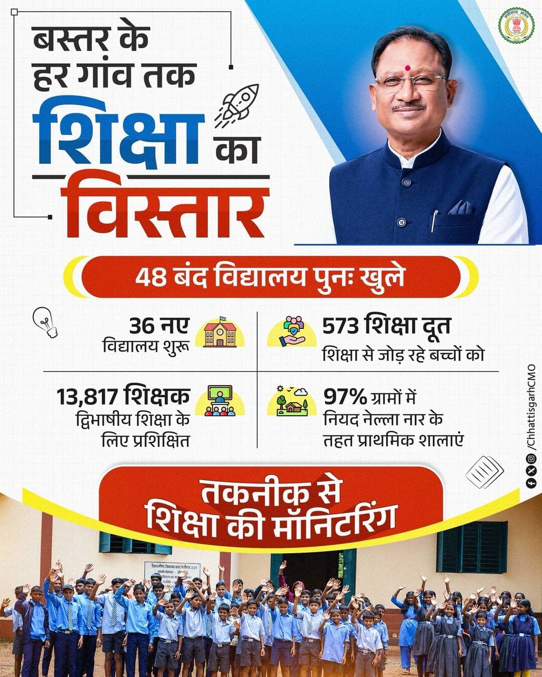 मुख्यमंत्री श्री विष्णु देव साय के नेतृत्व में सुशासन सरकार बस्तर में शिक्षा की पहुंच और गुणवत्ता को मजबूत कर रही है।
स्थानीय भाषाओं में शिक्षा, नए विद्यालयों की शुरुआत और AI आधारित डिजिटल मॉनिटरिंग से बच्चों के सीखने और आगे बढ़ने के अवसर बढ़ रहे हैं।
हर बच्चे तक शिक्षा, हर गांव तक अवसर, यही सुशासन सरकार का संकल्प है।
<nis:link nis:type=tag nis:id=sushasansarkar nis:value=Sushasansarkar nis:enabled=true nis:link/> <nis:link nis:type=tag nis:id=vishnudeosai nis:value=VishnuDeoSai nis:enabled=true nis:link/> <nis:link nis:type=tag nis:id=bastar nis:value=Bastar nis:enabled=true nis:link/> <nis:link nis:type=tag nis:id=educationforall nis:value=EducationForAll nis:enabled=true nis:link/> <nis:link nis:type=tag nis:id=viksitchhattisgarh nis:value=ViksitChhattisgarh nis:enabled=true nis:link/>