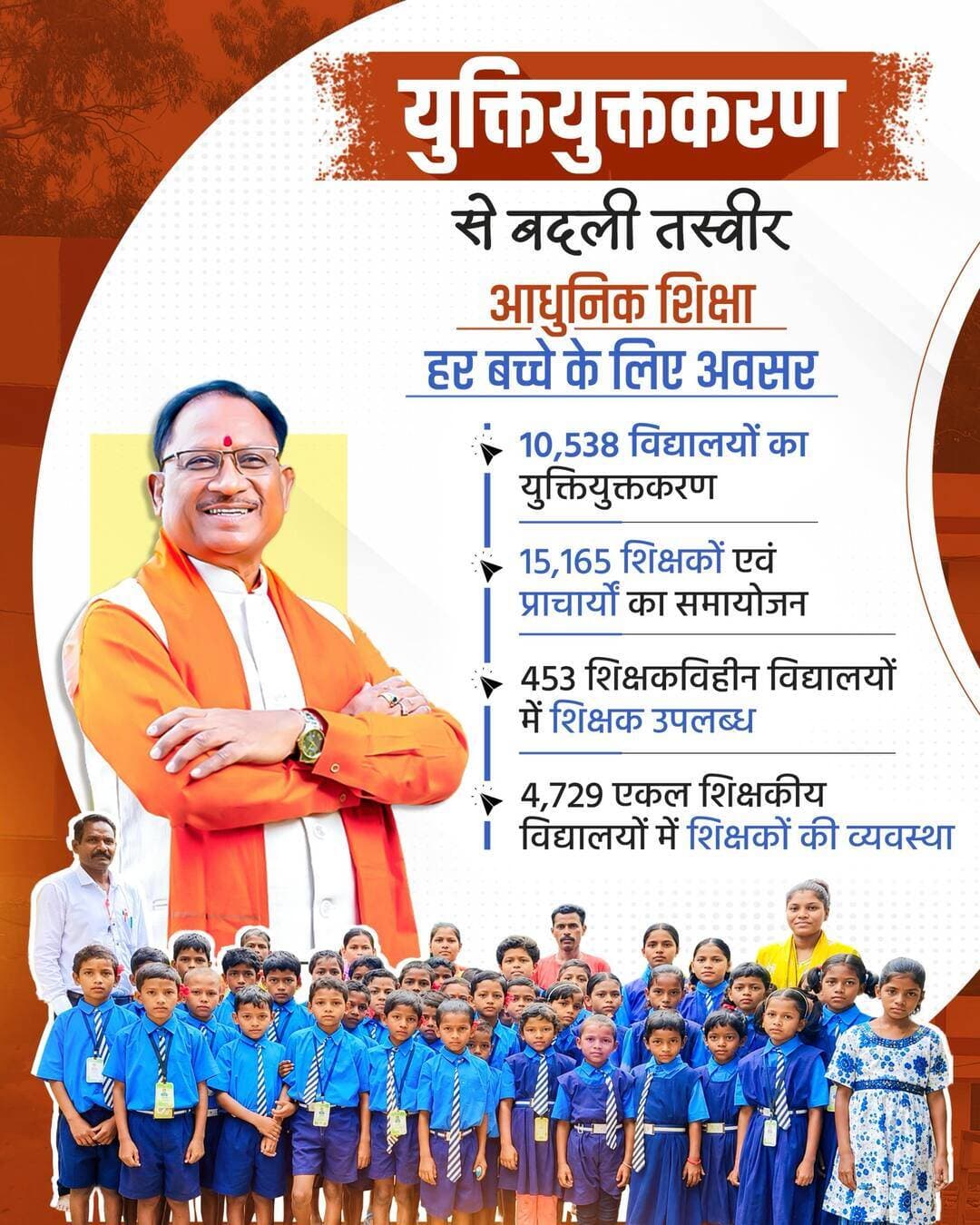 मुख्यमंत्री श्री विष्णु देव साय के नेतृत्व में सुशासन सरकार शिक्षा व्यवस्था को अधिक सुदृढ़ और आधुनिक बना रही है।
युक्तियुक्तकरण से शिक्षकविहीन और एकल शिक्षकीय विद्यालयों में शिक्षकों की उपलब्धता सुनिश्चित हुई है, जिससे हर बच्चे तक गुणवत्तापूर्ण शिक्षा का अवसर पहुंच रहा है।
<nis:link nis:type=tag nis:id=sushasansarkar nis:value=Sushasansarkar nis:enabled=true nis:link/> <nis:link nis:type=tag nis:id=vishnudeosai nis:value=VishnuDeoSai nis:enabled=true nis:link/> <nis:link nis:type=tag nis:id=educationforall nis:value=EducationForAll nis:enabled=true nis:link/> <nis:link nis:type=tag nis:id=tribaleducation nis:value=TribalEducation nis:enabled=true nis:link/> <nis:link nis:type=tag nis:id=digitaleducation nis:value=DigitalEducation nis:enabled=true nis:link/> ViksitChhattisgarh
