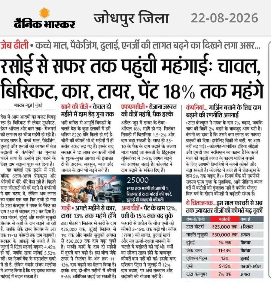 कोई महंगाई नहीं है......!!!!!🤣