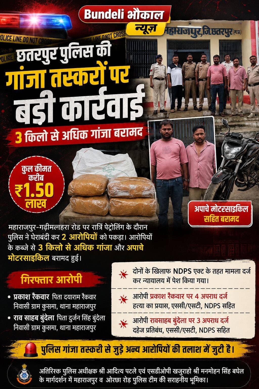 छतरपुर पुलिस की गांजा तस्करों पर बड़ी कार्रवाई, 3 किलो से अधिक गांजा बरामद
महाराजपुर-गढ़ीमलहरा रोड पर रात्रि पेट्रोलिंग के दौरान पुलिस ने घेराबंदी कर 2 आरोपियों को पकड़ा। आरोपियों के कब्जे से 3 किलो से अधिक गांजा और अपाचे मोटरसाइकिल बरामद हुई, जिसकी कुल कीमत करीब ₹1.50 लाख बताई गई है। दोनों के खिलाफ एनडीपीएस एक्ट के तहत मामला दर्ज कर न्यायालय में पेश किया गया। पुलिस गांजा तस्करी से जुड़े अन्य आरोपियों की तलाश में जुटी है।
<nis:link nis:type=tag nis:id=chhatarpur nis:value=Chhatarpur nis:enabled=true nis:link/> <nis:link nis:type=tag nis:id=chhatarpurpolice nis:value=ChhatarpurPolice nis:enabled=true nis:link/> <nis:link nis:type=tag nis:id=ganjasmuggling nis:value=GanjaSmuggling nis:enabled=true nis:link/> <nis:link nis:type=tag nis:id=ndps nis:value=NDPS nis:enabled=true nis:link/> <nis:link nis:type=tag nis:id=breakingnews nis:value=BreakingNews nis:enabled=true nis:link/> <nis:link nis:type=tag nis:id=madhyapradesh nis:value=MadhyaPradesh nis:enabled=true nis:link/>