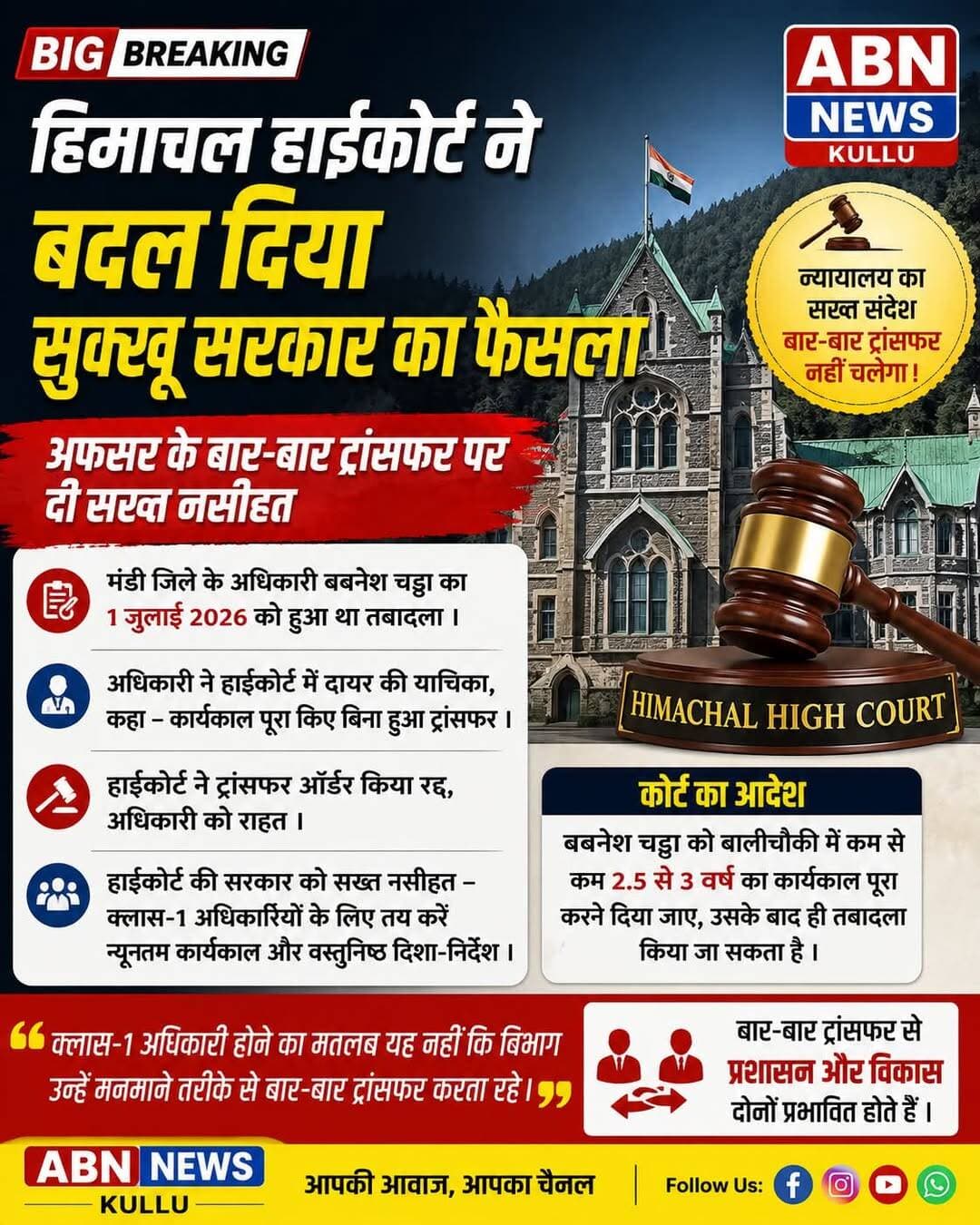 हिमाचल हाईकोर्ट ने बदला सरकार का फैसला, अफसर के बार-बार ट्रांसफर पर दी सख्त नसीहत
शिमला। हिमाचल प्रदेश हाईकोर्ट ने सरकारी अधिकारियों के बार-बार होने वाले तबादलों को लेकर महत्वपूर्ण टिप्पणी करते हुए राज्य सरकार को सख्त नसीहत दी है। अदालत ने स्पष्ट किया कि किसी अधिकारी के क्लास-1 अधिकारी होने का मतलब यह नहीं है कि विभाग उसे बार-बार और बिना ठोस आधार के स्थानांतरित करता रहे। हाईकोर्ट ने सरकार से क्लास-1 अधिकारियों के लिए भी न्यूनतम कार्यकाल तय करने और तबादलों को लेकर वस्तुनिष्ठ दिशा-निर्देश बनाने को कहा है।
बबनेश चड्ढा के तबादले का मामला
यह मामला मंडी जिले के विकास खंड बालीचौकी में तैनात अधिकारी बबनेश चड्ढा से जुड़ा है। विभाग ने 1 जुलाई 2026 को उनका तबादला बालीचौकी से कर दिया था। इसके खिलाफ बबनेश चड्ढा ने हाईकोर्ट का दरवाजा खटखटाया।
सुनवाई के दौरान अदालत के सामने आया कि अधिकारी ने बालीचौकी में अभी एक वर्ष 11 महीने ही पूरे किए थे। इससे पहले भी उनकी तैनाती कम अवधि में बदली गई थी। रिकॉर्ड के अनुसार वे 1 जुलाई 2020 से 16 सितंबर 2021 तक करसोग, मंडी और इसके बाद 6 सितंबर 2021 से 6 अप्रैल 2023 तक आनी, कुल्लू में तैनात रहे।
हाईकोर्ट ने ट्रांसफर ऑर्डर किया रद्द
न्यायमूर्ति अजय मोहन गोयल ने मामले की सुनवाई करते हुए याचिकाकर्ता के ट्रांसफर आदेश को रद्द कर दिया। कोर्ट ने कहा कि किसी अधिकारी को वर्तमान स्टेशन पर उचित और सम्मानजनक कार्यकाल पूरा करने का अवसर दिए बिना उसका तबादला करने का कोई तार्किक आधार होना चाहिए।
अदालत ने यह भी स्पष्ट किया कि प्रशासनिक व्यवस्था के नाम पर अधिकारियों के लगातार तबादले उचित नहीं माने जा सकते।
सरकार को न्यूनतम कार्यकाल तय करने की सलाह
हाईकोर्ट ने राज्य सरकार को निर्देश दिया कि क्लास-1 अधिकारियों के लिए भी न्यूनतम कार्यकाल और तबादले से संबंधित वस्तुनिष्ठ दिशा-निर्देश तय किए जाएं।
कोर्ट के आदेश के अनुसार बबनेश चड्ढा को बालीचौकी में कम से कम ढाई से तीन वर्ष का कार्यकाल पूरा करने दिया जाना चाहिए। इसके बाद प्रशासनिक आवश्यकता होने पर उनका तबादला किया जा सकता है। (Himachal Pradesh)
बार-बार तबादलों पर उठे सवाल
हाईकोर्ट की इस टिप्पणी को सरकारी अधिकारियों के बार-बार तबादलों की व्यवस्था के लिए महत्वपूर्ण माना जा रहा है। अदालत का संदेश साफ है कि प्रशासनिक अधिकारों का इस्तेमाल मनमाने तरीके से नहीं होना चाहिए और अधिकारियों को भी एक निश्चित अवधि तक काम करने का अवसर मिलना चाहिए।
इस फैसले से उन कर्मचारियों और अधिकारियों को भी राहत की उम्मीद जगी है, जिन्हें कम अवधि में बार-बार स्थानांतरण का सामना करना पड़ता है।
फिलहाल हाईकोर्ट का यह आदेश सरकार के लिए एक महत्वपूर्ण संदेश माना जा रहा है कि तबादले प्रशासनिक आवश्यकता और निर्धारित नीति के अनुरूप होने चाहिए, न कि बिना उचित आधार के बार-बार।
<nis:link nis:type=tag nis:id=himachalpradesh nis:value=HimachalPradesh nis:enabled=true nis:link/> <nis:link nis:type=tag nis:id=himachalhighcourt nis:value=HimachalHighCourt nis:enabled=true nis:link/> <nis:link nis:type=tag nis:id=shimla nis:value=Shimla nis:enabled=true nis:link/> <nis:link nis:type=tag nis:id=transferpolicy nis:value=TransferPolicy nis:enabled=true nis:link/> <nis:link nis:type=tag nis:id=himachalnews nis:value=HimachalNews nis:enabled=true nis:link/> <nis:link nis:type=tag nis:id=sukhugovernment nis:value=SukhuGovernment nis:enabled=true nis:link/> <nis:link nis:type=tag nis:id=hpnews nis:value=HPNews nis:enabled=true nis:link/> <nis:link nis:type=tag nis:id=abnnews nis:value=ABNNews nis:enabled=true nis:link/> <nis:link nis:type=tag nis:id=breakingnews nis:value=BreakingNews nis:enabled=true nis:link/> <nis:link nis:type=tag nis:id=himachalpradeshnews nis:value=HimachalPradeshNews nis:enabled=true nis:link/>