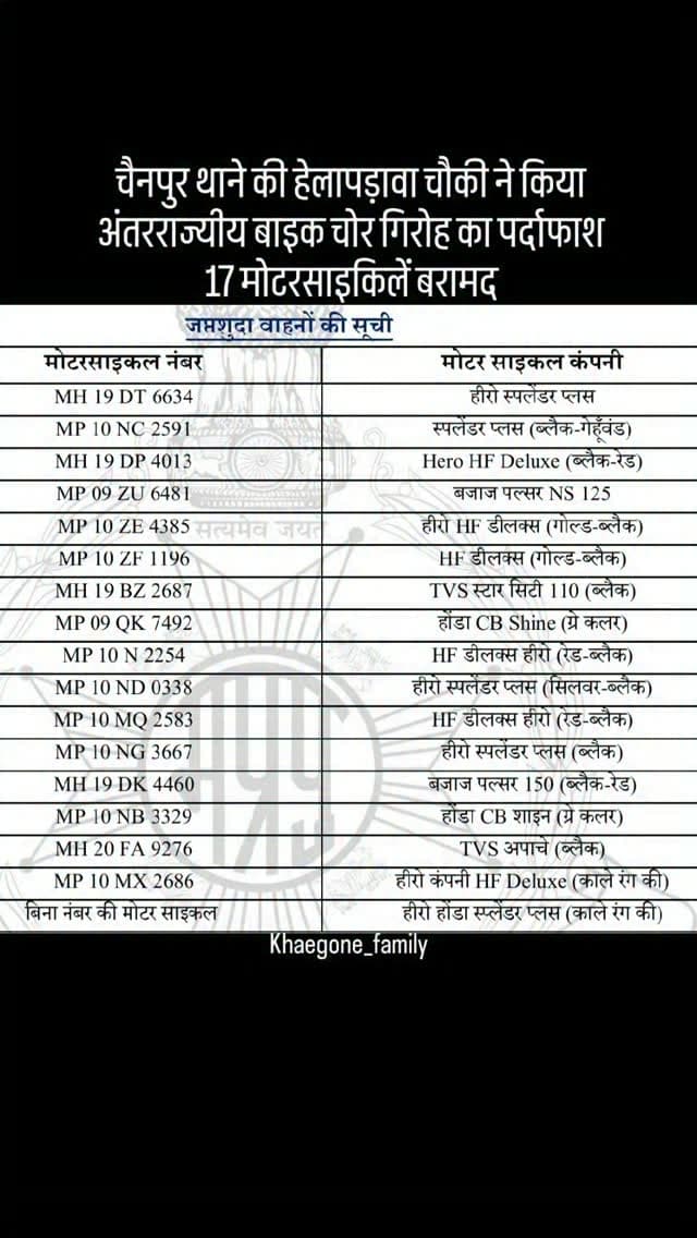 #khargone_family #khargone